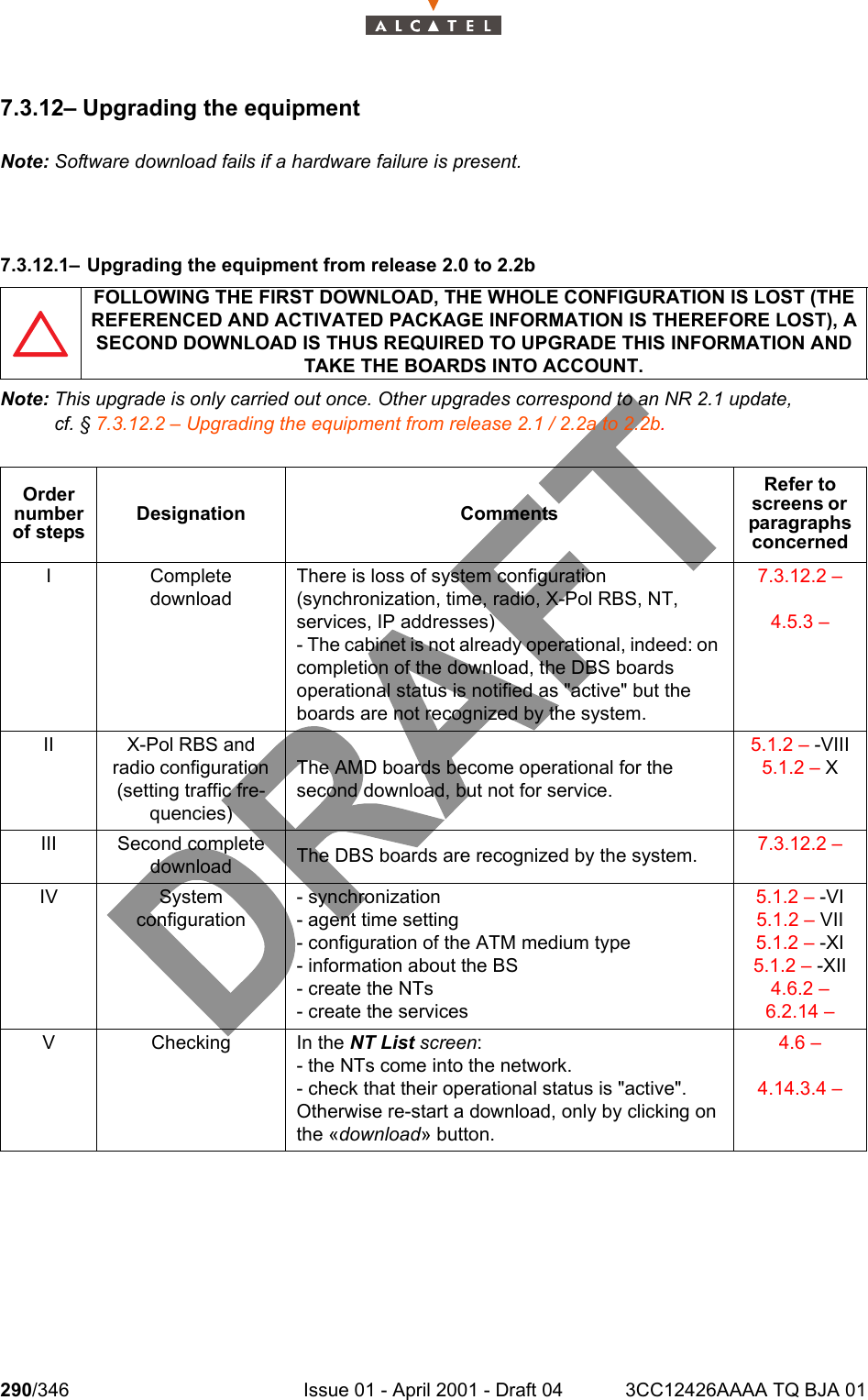 290/346 Issue 01 - April 2001 - Draft 04 3CC12426AAAA TQ BJA 013027.3.12– Upgrading the equipmentNote: Software download fails if a hardware failure is present.7.3.12.1– Upgrading the equipment from release 2.0 to 2.2bNote: This upgrade is only carried out once. Other upgrades correspond to an NR 2.1 update, cf. § 7.3.12.2 – Upgrading the equipment from release 2.1 / 2.2a to 2.2b.FOLLOWING THE FIRST DOWNLOAD, THE WHOLE CONFIGURATION IS LOST (THE REFERENCED AND ACTIVATED PACKAGE INFORMATION IS THEREFORE LOST), A SECOND DOWNLOAD IS THUS REQUIRED TO UPGRADE THIS INFORMATION AND TAKE THE BOARDS INTO ACCOUNT.Order number of stepsDesignation CommentsRefer to screens or  paragraphs concernedI CompletedownloadThere is loss of system configuration (synchronization, time, radio, X-Pol RBS, NT, services, IP addresses)- The cabinet is not already operational, indeed: on completion of the download, the DBS boards operational status is notified as &quot;active&quot; but the boards are not recognized by the system.7.3.12.2 – 4.5.3 – II X-Pol RBS and radio configuration (setting traffic fre-quencies)The AMD boards become operational for the second download, but not for service.5.1.2 – -VIII5.1.2 – XIII Second complete download The DBS boards are recognized by the system. 7.3.12.2 – IV Systemconfiguration- synchronization- agent time setting- configuration of the ATM medium type- information about the BS- create the NTs- create the services5.1.2 – -VI5.1.2 – VII5.1.2 – -XI5.1.2 – -XII4.6.2 – 6.2.14 – V Checking In the NT List screen:- the NTs come into the network.- check that their operational status is &quot;active&quot;.Otherwise re-start a download, only by clicking on the «download» button.4.6 – 4.14.3.4 – 