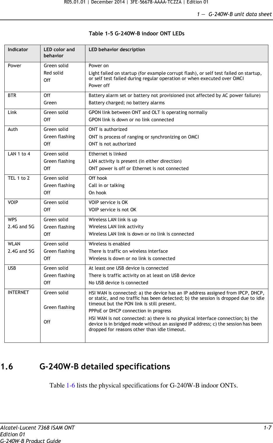 R05.01.01 | December 2014 | 3FE-56678-AAAA-TCZZA | Edition 01  1 —  G-240W-B unit data sheet   Table 1-5 G-240W-B indoor ONT LEDs  Indicator LED color and behavior LED behavior description Power Green solid Red solid Off Power on Light failed on startup (for example corrupt flash), or self test failed on startup, or self test failed during regular operation or when executed over OMCI Power off BTR Off Green Battery alarm set or battery not provisioned (not affected by AC power failure) Battery charged; no battery alarms Link Green solid Off GPON link between ONT and OLT is operating normally GPON link is down or no link connected Auth Green solid Green flashing Off ONT is authorized ONT is process of ranging or synchronizing on OMCI ONT is not authorized LAN 1 to 4 Green solid Green flashing Off Ethernet is linked LAN activity is present (in either direction) ONT power is off or Ethernet is not connected TEL 1 to 2 Green solid Green flashing Off Off hook Call in or talking On hook VOIP Green solid Off VOIP service is OK VOIP service is not OK WPS 2.4G and 5G Green solid Green flashing Off Wireless LAN link is up Wireless LAN link activity Wireless LAN link is down or no link is connected WLAN 2.4G and 5G Green solid Green flashing Off Wireless is enabled There is traffic on wireless interface Wireless is down or no link is connected USB Green solid Green flashing Off At least one USB device is connected There is traffic activity on at least on USB device No USB device is connected INTERNET Green solid Green flashing Off HSI WAN is connected: a) the device has an IP address assigned from IPCP, DHCP, or static, and no traffic has been detected; b) the session is dropped due to idle timeout but the PON link is still present. PPPoE or DHCP connection in progress HSI WAN is not connected: a) there is no physical interface connection; b) the device is in bridged mode without an assigned IP address; c) the session has been dropped for reasons other than idle timeout.    1.6  G-240W-B detailed specifications   Table 1-6 lists the physical specifications for G-240W-B indoor ONTs.       Alcatel-Lucent 7368 ISAM ONT  1-7 Edition 01 G-240W-B Product Guide 