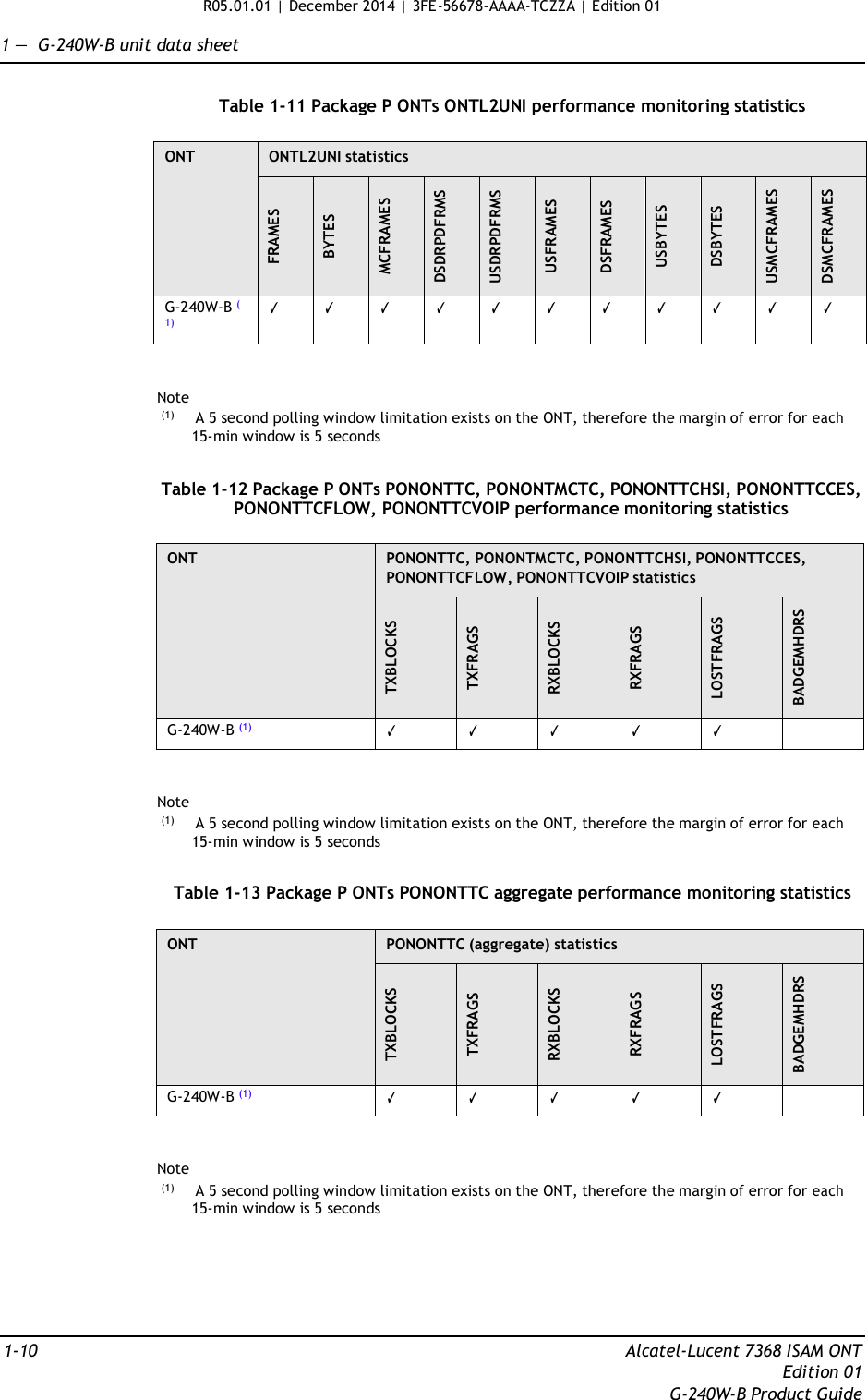 R05.01.01 | December 2014 | 3FE-56678-AAAA-TCZZA | Edition 01  1 —  G-240W-B unit data sheet   Table 1-11 Package P ONTs ONTL2UNI performance monitoring statistics  ONT ONTL2UNI statistics FRAMES BYTES MCFRAMES DSDRPDFRMS USDRPDFRMS USFRAMES DSFRAMES USBYTES DSBYTES USMCFRAMES DSMCFRAMES G-240W-B ( 1) ✓ ✓ ✓ ✓ ✓ ✓ ✓ ✓ ✓ ✓ ✓   Note (1)   A 5 second polling window limitation exists on the ONT, therefore the margin of error for each 15-min window is 5 seconds   Table 1-12 Package P ONTs PONONTTC, PONONTMCTC, PONONTTCHSI, PONONTTCCES, PONONTTCFLOW, PONONTTCVOIP performance monitoring statistics  ONT PONONTTC, PONONTMCTC, PONONTTCHSI, PONONTTCCES, PONONTTCFLOW, PONONTTCVOIP statistics TXBLOCKS TXFRAGS RXBLOCKS RXFRAGS LOSTFRAGS BADGEMHDRS G-240W-B (1) ✓ ✓ ✓ ✓ ✓    Note (1)   A 5 second polling window limitation exists on the ONT, therefore the margin of error for each 15-min window is 5 seconds   Table 1-13 Package P ONTs PONONTTC aggregate performance monitoring statistics  ONT PONONTTC (aggregate) statistics TXBLOCKS TXFRAGS RXBLOCKS RXFRAGS LOSTFRAGS BADGEMHDRS G-240W-B (1) ✓ ✓ ✓ ✓ ✓    Note (1)   A 5 second polling window limitation exists on the ONT, therefore the margin of error for each 15-min window is 5 seconds       1-10  Alcatel-Lucent 7368 ISAM ONT Edition 01 G-240W-B Product Guide 