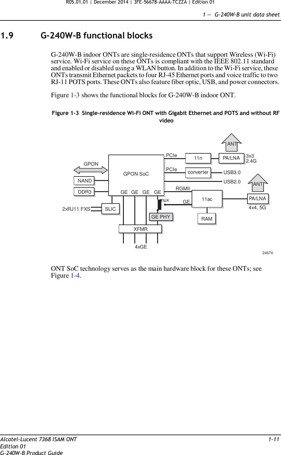 R05.01.01 | December 2014 | 3FE-56678-AAAA-TCZZA | Edition 01  1 —  G-240W-B unit data sheet   1.9  G-240W-B functional blocks   G-240W-B indoor ONTs are single-residence ONTs that support Wireless (Wi-Fi) service. Wi-Fi service on these ONTs is compliant with the IEEE 802.11 standard and enabled or disabled using a WLAN button. In addition to the Wi-Fi service, these ONTs transmit Ethernet packets to four RJ-45 Ethernet ports and voice traffic to two RJ-11 POTS ports. These ONTs also feature fiber optic, USB, and power connectors.  Figure 1-3 shows the functional blocks for G-240W-B indoor ONT.   Figure 1-3  Single-residence Wi-Fi ONT with Gigabit Ethernet and POTS and without RF video       GPON   PCIe ANT  11n  PA/LNA   3x3 2.4G   NAND  GPON SoC PCIe converter USB3.0  USB2.0   ANT DDR3   2xRJ11 FXS GE   SLIC GE   GE GE mux   GE PHY RGMII  GE   11ac   RAM  PA/LNA  4x4, 5G  XFMR   4xGE  24674  ONT SoC technology serves as the main hardware block for these ONTs; see Figure 1-4.                          Alcatel-Lucent 7368 ISAM ONT  1-11 Edition 01 G-240W-B Product Guide 