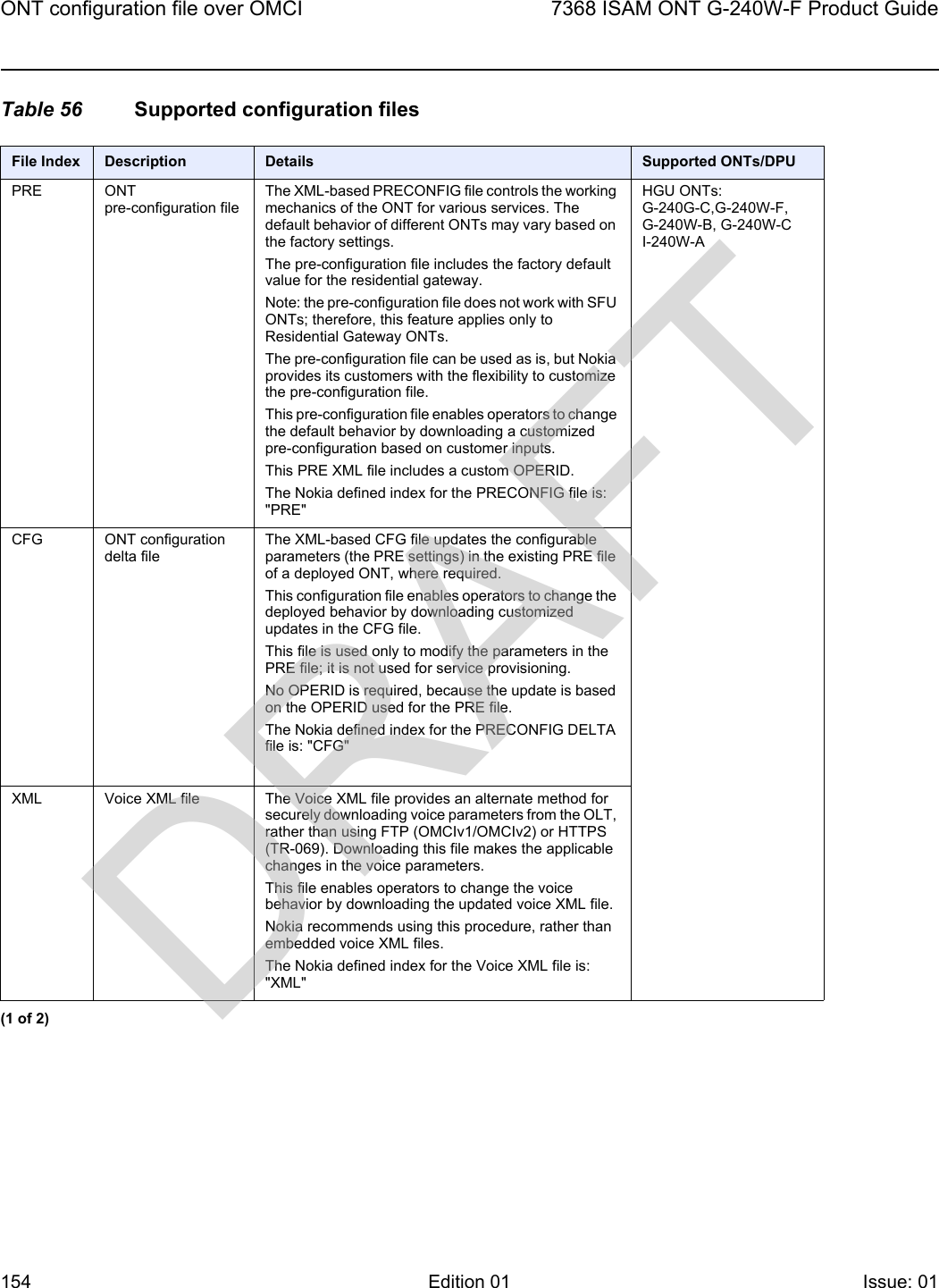 ONT configuration file over OMCI1547368 ISAM ONT G-240W-F Product GuideEdition 01 Issue: 01 Table 56 Supported configuration filesFile Index Description Details Supported ONTs/DPUPRE ONT pre-configuration fileThe XML-based PRECONFIG file controls the working mechanics of the ONT for various services. The default behavior of different ONTs may vary based on the factory settings. The pre-configuration file includes the factory default value for the residential gateway.Note: the pre-configuration file does not work with SFU ONTs; therefore, this feature applies only to Residential Gateway ONTs.The pre-configuration file can be used as is, but Nokia provides its customers with the flexibility to customize the pre-configuration file.This pre-configuration file enables operators to change the default behavior by downloading a customized pre-configuration based on customer inputs.This PRE XML file includes a custom OPERID.The Nokia defined index for the PRECONFIG file is: &quot;PRE&quot;HGU ONTs:G-240G-C,G-240W-F, G-240W-B, G-240W-C I-240W-ACFG ONT configuration delta fileThe XML-based CFG file updates the configurable parameters (the PRE settings) in the existing PRE file of a deployed ONT, where required.This configuration file enables operators to change the deployed behavior by downloading customized updates in the CFG file.This file is used only to modify the parameters in the PRE file; it is not used for service provisioning.No OPERID is required, because the update is based on the OPERID used for the PRE file.The Nokia defined index for the PRECONFIG DELTA file is: &quot;CFG&quot;XML Voice XML file The Voice XML file provides an alternate method for securely downloading voice parameters from the OLT, rather than using FTP (OMCIv1/OMCIv2) or HTTPS (TR-069). Downloading this file makes the applicable changes in the voice parameters.This file enables operators to change the voice behavior by downloading the updated voice XML file.Nokia recommends using this procedure, rather than embedded voice XML files.The Nokia defined index for the Voice XML file is: &quot;XML&quot;(1 of 2)DRAFT