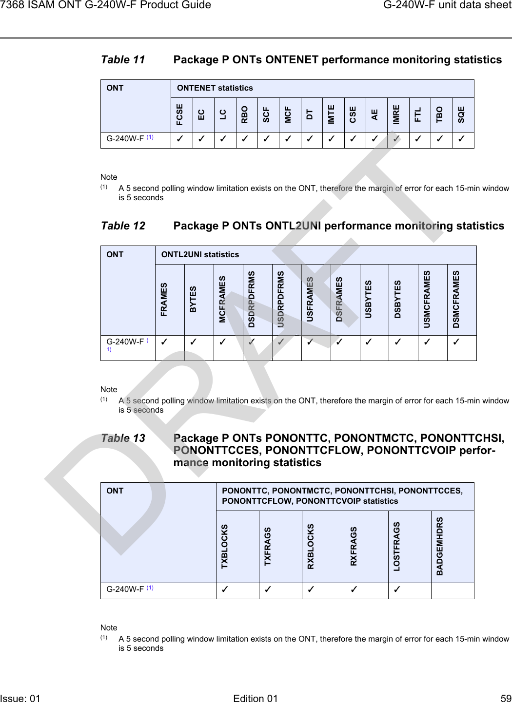 7368 ISAM ONT G-240W-F Product Guide G-240W-F unit data sheetIssue: 01 Edition 01 59 Table 11 Package P ONTs ONTENET performance monitoring statisticsNote(1) A 5 second polling window limitation exists on the ONT, therefore the margin of error for each 15-min window is 5 secondsTable 12 Package P ONTs ONTL2UNI performance monitoring statisticsNote(1) A 5 second polling window limitation exists on the ONT, therefore the margin of error for each 15-min window is 5 secondsTable 13 Package P ONTs PONONTTC, PONONTMCTC, PONONTTCHSI, PONONTTCCES, PONONTTCFLOW, PONONTTCVOIP perfor-mance monitoring statisticsNote(1) A 5 second polling window limitation exists on the ONT, therefore the margin of error for each 15-min window is 5 secondsONT ONTENET statisticsFCSEECLCRBOSCFMCFDTIMTECSEAEIMREFTLTBOSQEG-240W-F (1) ✓✓✓✓✓✓✓✓✓✓✓✓✓✓ONT ONTL2UNI statisticsFRAMESBYTESMCFRAMESDSDRPDFRMSUSDRPDFRMSUSFRAMESDSFRAMESUSBYTESDSBYTESUSMCFRAMESDSMCFRAMESG-240W-F (1)✓✓✓✓✓✓✓✓✓✓✓ONT PONONTTC, PONONTMCTC, PONONTTCHSI, PONONTTCCES, PONONTTCFLOW, PONONTTCVOIP statisticsTXBLOCKSTXFRAGSRXBLOCKSRXFRAGSLOSTFRAGSBADGEMHDRSG-240W-F (1) ✓✓✓✓✓ DRAFT