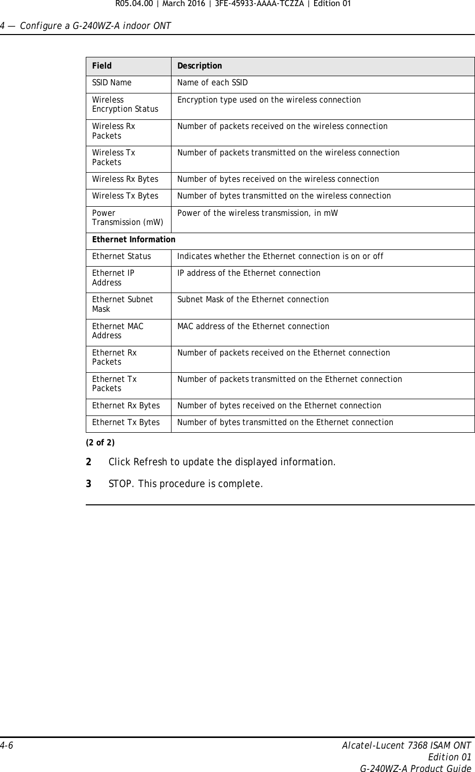 4 —  Configure a G-240WZ-A indoor ONT4-6 Alcatel-Lucent 7368 ISAM ONTEdition 01G-240WZ-A Product Guide2Click Refresh to update the displayed information. 3STOP. This procedure is complete.SSID Name Name of each SSIDWireless Encryption Status Encryption type used on the wireless connectionWireless Rx Packets Number of packets received on the wireless connectionWireless Tx Packets Number of packets transmitted on the wireless connectionWireless Rx Bytes Number of bytes received on the wireless connectionWireless Tx Bytes Number of bytes transmitted on the wireless connectionPower Transmission (mW) Power of the wireless transmission, in mW Ethernet InformationEthernet Status Indicates whether the Ethernet connection is on or offEthernet IP Address IP address of the Ethernet connectionEthernet Subnet Mask Subnet Mask of the Ethernet connectionEthernet MAC Address MAC address of the Ethernet connectionEthernet Rx Packets Number of packets received on the Ethernet connectionEthernet Tx Packets Number of packets transmitted on the Ethernet connectionEthernet Rx Bytes Number of bytes received on the Ethernet connectionEthernet Tx Bytes Number of bytes transmitted on the Ethernet connectionField Description(2 of 2)R05.04.00 | March 2016 | 3FE-45933-AAAA-TCZZA | Edition 01 