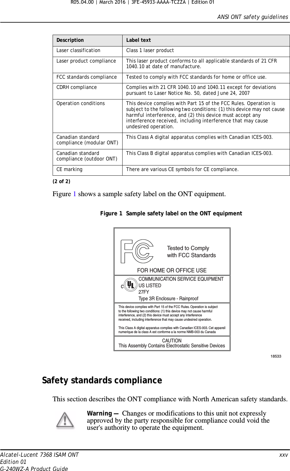 ANSI ONT safety guidelinesAlcatel-Lucent 7368 ISAM ONT   xxvEdition 01G-240WZ-A Product GuideFigure 1 shows a sample safety label on the ONT equipment.Figure 1  Sample safety label on the ONT equipmentSafety standards complianceThis section describes the ONT compliance with North American safety standards.Laser classification Class 1 laser productLaser product compliance This laser product conforms to all applicable standards of 21 CFR 1040.10 at date of manufacture.FCC standards compliance Tested to comply with FCC standards for home or office use.CDRH compliance Complies with 21 CFR 1040.10 and 1040.11 except for deviations pursuant to Laser Notice No. 50, dated June 24, 2007Operation conditions This device complies with Part 15 of the FCC Rules. Operation is subject to the following two conditions: (1) this device may not cause harmful interference, and (2) this device must accept any interference received, including interference that may cause undesired operation.Canadian standard compliance (modular ONT) This Class A digital apparatus complies with Canadian ICES-003. Canadian standard compliance (outdoor ONT) This Class B digital apparatus complies with Canadian ICES-003. CE marking There are various CE symbols for CE compliance.Description Label text(2 of 2)18533This device complies with Part 15 of the FCC Rules. Operation is subjectto the following two conditions: (1) this device may not cause harmfulinterference, and (2) this device must accept any interferencereceived, including interference that may cause undesired operation.This Class A digital apparatus complies with Canadian ICES-003. Cet appareilnumerique de la class A est conforme a la norme NMB-003 du CanadaTested to Complywith FCC StandardsFOR HOME OR OFFICE USECOMMUNICATION SERVICE EQUIPMENTUS LISTED27FYType 3R Enclosure - RainproofCAUTIONThis Assembly Contains Electrostatic Sensitive Devicesc®Warning —  Changes or modifications to this unit not expressly approved by the party responsible for compliance could void the user&apos;s authority to operate the equipment.R05.04.00 | March 2016 | 3FE-45933-AAAA-TCZZA | Edition 01 