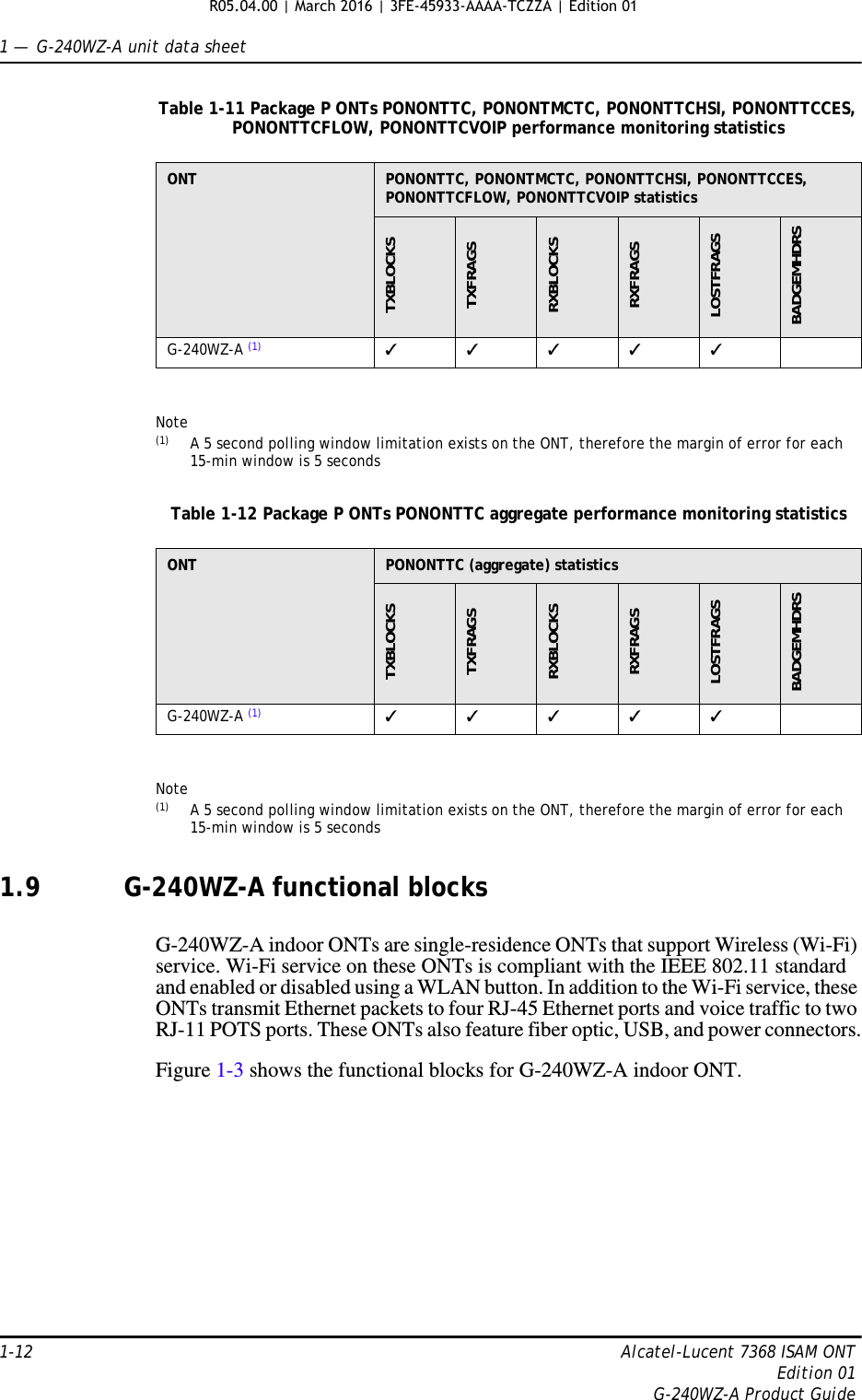 1 —  G-240WZ-A unit data sheet1-12 Alcatel-Lucent 7368 ISAM ONTEdition 01G-240WZ-A Product GuideTable 1-11 Package P ONTs PONONTTC, PONONTMCTC, PONONTTCHSI, PONONTTCCES, PONONTTCFLOW, PONONTTCVOIP performance monitoring statisticsNote(1) A 5 second polling window limitation exists on the ONT, therefore the margin of error for each 15-min window is 5 secondsTable 1-12 Package P ONTs PONONTTC aggregate performance monitoring statisticsNote(1) A 5 second polling window limitation exists on the ONT, therefore the margin of error for each 15-min window is 5 seconds1.9 G-240WZ-A functional blocksG-240WZ-A indoor ONTs are single-residence ONTs that support Wireless (Wi-Fi) service. Wi-Fi service on these ONTs is compliant with the IEEE 802.11 standard and enabled or disabled using a WLAN button. In addition to the Wi-Fi service, these ONTs transmit Ethernet packets to four RJ-45 Ethernet ports and voice traffic to two RJ-11 POTS ports. These ONTs also feature fiber optic, USB, and power connectors.Figure 1-3 shows the functional blocks for G-240WZ-A indoor ONT. ONT PONONTTC, PONONTMCTC, PONONTTCHSI, PONONTTCCES, PONONTTCFLOW, PONONTTCVOIP statisticsTXBLOCKSTXFRAGSRXBLOCKSRXFRAGSLOSTFRAGSBADGEMHDRSG-240WZ-A (1) ✓✓✓✓✓ ONT PONONTTC (aggregate) statisticsTXBLOCKSTXFRAGSRXBLOCKSRXFRAGSLOSTFRAGSBADGEMHDRSG-240WZ-A (1) ✓✓✓✓✓ R05.04.00 | March 2016 | 3FE-45933-AAAA-TCZZA | Edition 01 