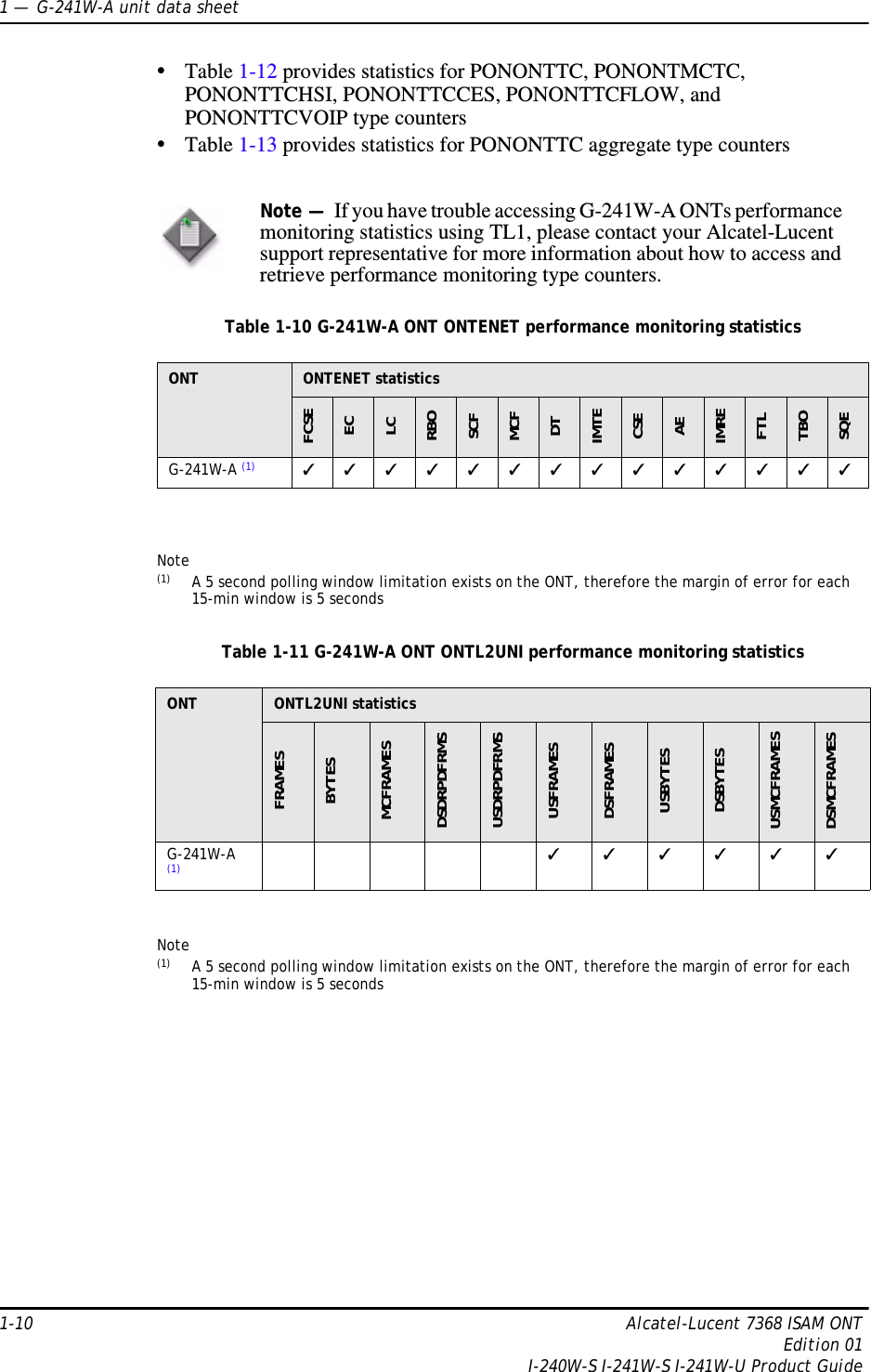 1 —  G-241W-A unit data sheet1-10 Alcatel-Lucent 7368 ISAM ONTEdition 01I-240W-S I-241W-S I-241W-U Product Guide•Table 1-12 provides statistics for PONONTTC, PONONTMCTC, PONONTTCHSI, PONONTTCCES, PONONTTCFLOW, and PONONTTCVOIP type counters•Table 1-13 provides statistics for PONONTTC aggregate type countersTable 1-10 G-241W-A ONT ONTENET performance monitoring statisticsNote(1) A 5 second polling window limitation exists on the ONT, therefore the margin of error for each 15-min window is 5 secondsTable 1-11 G-241W-A ONT ONTL2UNI performance monitoring statisticsNote(1) A 5 second polling window limitation exists on the ONT, therefore the margin of error for each 15-min window is 5 secondsNote —  If you have trouble accessing G-241W-A ONTs performance monitoring statistics using TL1, please contact your Alcatel-Lucent support representative for more information about how to access and retrieve performance monitoring type counters.ONT ONTENET statisticsFCSEECLCRBOSCFMCFDTIMTECSEAEIMREFTLTBOSQEG-241W-A (1) ✓✓✓✓✓✓✓✓✓✓✓✓✓✓ONT ONTL2UNI statisticsFRAMESBYTESMCFRAMESDSDRPDFRMSUSDRPDFRMSUSFRAMESDSFRAMESUSBYTESDSBYTESUSMCFRAMESDSMCFRAMESG-241W-A (1) ✓✓✓✓✓✓