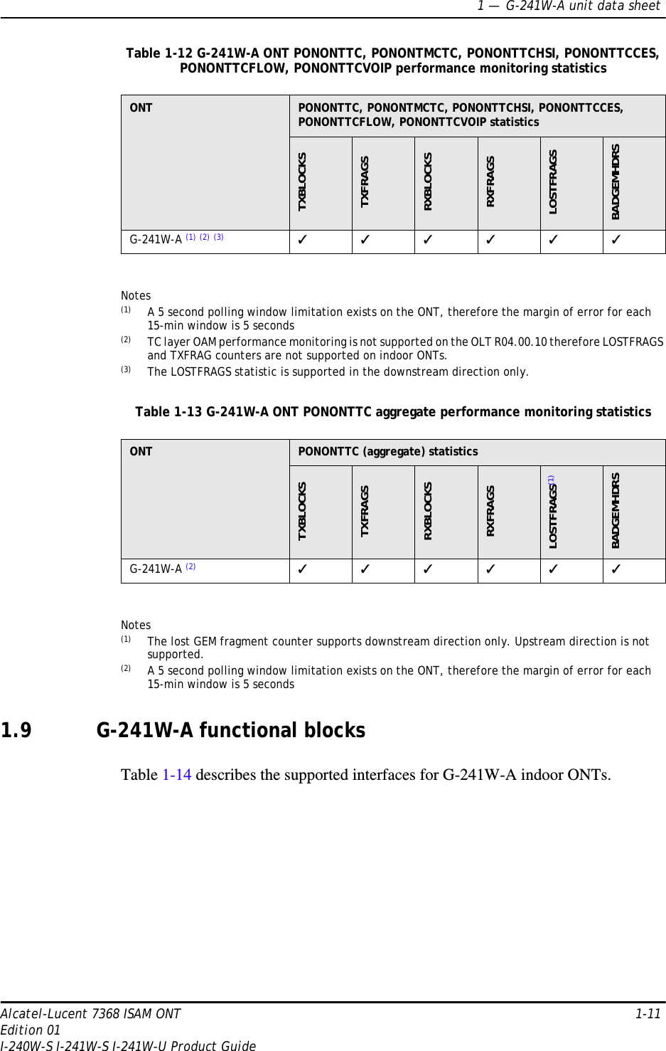 1 —  G-241W-A unit data sheetAlcatel-Lucent 7368 ISAM ONT 1-11Edition 01I-240W-S I-241W-S I-241W-U Product GuideTable 1-12 G-241W-A ONT PONONTTC, PONONTMCTC, PONONTTCHSI, PONONTTCCES, PONONTTCFLOW, PONONTTCVOIP performance monitoring statisticsNotes(1) A 5 second polling window limitation exists on the ONT, therefore the margin of error for each 15-min window is 5 seconds(2) TC layer OAM performance monitoring is not supported on the OLT R04.00.10 therefore LOSTFRAGS and TXFRAG counters are not supported on indoor ONTs.(3) The LOSTFRAGS statistic is supported in the downstream direction only. Table 1-13 G-241W-A ONT PONONTTC aggregate performance monitoring statisticsNotes(1) The lost GEM fragment counter supports downstream direction only. Upstream direction is not supported.(2) A 5 second polling window limitation exists on the ONT, therefore the margin of error for each 15-min window is 5 seconds1.9 G-241W-A functional blocksTable 1-14 describes the supported interfaces for G-241W-A indoor ONTs. ONT PONONTTC, PONONTMCTC, PONONTTCHSI, PONONTTCCES, PONONTTCFLOW, PONONTTCVOIP statisticsTXBLOCKSTXFRAGSRXBLOCKSRXFRAGSLOSTFRAGSBADGEMHDRSG-241W-A (1) (2) (3) ✓✓✓✓✓✓ONT PONONTTC (aggregate) statisticsTXBLOCKSTXFRAGSRXBLOCKSRXFRAGSLOSTFRAGS(1)BADGEMHDRSG-241W-A (2) ✓✓✓✓✓✓