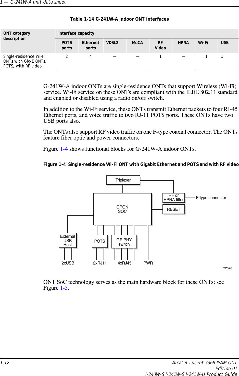 1 —  G-241W-A unit data sheet1-12 Alcatel-Lucent 7368 ISAM ONTEdition 01I-240W-S I-241W-S I-241W-U Product GuideTable 1-14 G-241W-A indoor ONT interfacesG-241W-A indoor ONTs are single-residence ONTs that support Wireless (Wi-Fi) service. Wi-Fi service on these ONTs are compliant with the IEEE 802.11 standard and enabled or disabled using a radio on/off switch. In addition to the Wi-Fi service, these ONTs transmit Ethernet packets to four RJ-45 Ethernet ports, and voice traffic to two RJ-11 POTS ports. These ONTs have two USB ports also. The ONTs also support RF video traffic on one F-type coaxial connector. The ONTs feature fiber optic and power connectors. Figure 1-4 shows functional blocks for G-241W-A indoor ONTs. Figure 1-4  Single-residence Wi-Fi ONT with Gigabit Ethernet and POTS and with RF videoONT SoC technology serves as the main hardware block for these ONTs; see Figure 1-5.ONT category description Interface capacityPOTS ports Ethernet ports VDSL2  MoCA  RF Video  HPNA  Wi-Fi  USBSingle-residence Wi-Fi ONTs with Gig-E ONTs, POTS, with RF video24——1—11InternalUSB hostPWRF-type connector4xRJ452xRJ1122570TriplexerGE PHYswitchRF orHPNA filterRESETGPONSOCPOTS2xUSBExternalUSBHost