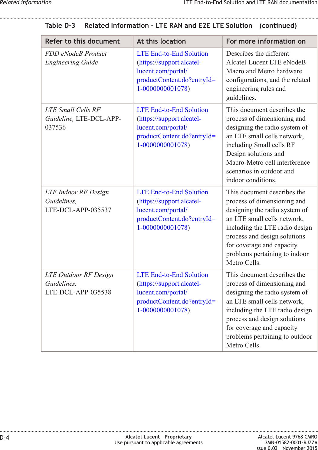 Table D-3 Related Information - LTE RAN and E2E LTE Solution (continued)Refer to this document At this location For more information onFDD eNodeB ProductEngineering GuideLTE End-to-End Solution(https://support.alcatel-lucent.com/portal/productContent.do?entryId=1-0000000001078)Describes the differentAlcatel-Lucent LTE eNodeBMacro and Metro hardwareconfigurations, and the relatedengineering rules andguidelines.LTE Small Cells RFGuideline, LTE-DCL-APP-037536LTE End-to-End Solution(https://support.alcatel-lucent.com/portal/productContent.do?entryId=1-0000000001078)This document describes theprocess of dimensioning anddesigning the radio system ofan LTE small cells network,including Small cells RFDesign solutions andMacro-Metro cell interferencescenarios in outdoor andindoor conditions.LTE Indoor RF DesignGuidelines,LTE-DCL-APP-035537LTE End-to-End Solution(https://support.alcatel-lucent.com/portal/productContent.do?entryId=1-0000000001078)This document describes theprocess of dimensioning anddesigning the radio system ofan LTE small cells network,including the LTE radio designprocess and design solutionsfor coverage and capacityproblems pertaining to indoorMetro Cells.LTE Outdoor RF DesignGuidelines,LTE-DCL-APP-035538LTE End-to-End Solution(https://support.alcatel-lucent.com/portal/productContent.do?entryId=1-0000000001078)This document describes theprocess of dimensioning anddesigning the radio system ofan LTE small cells network,including the LTE radio designprocess and design solutionsfor coverage and capacityproblems pertaining to outdoorMetro Cells.Related information LTE End-to-End Solution and LTE RAN documentation........................................................................................................................................................................................................................................................................................................................................................................................................................................................................D-4 Alcatel-Lucent – ProprietaryUse pursuant to applicable agreementsAlcatel-Lucent 9768 CMRO3MN-01582-0001-RJZZAIssue 0.03 November 2015DRAFTDRAFT