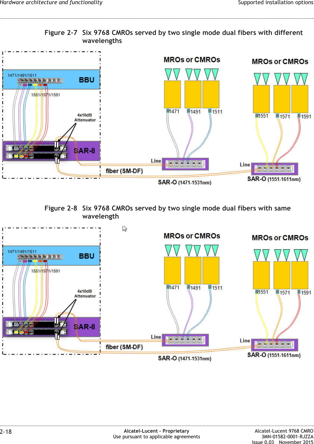 Figure 2-7 Six 9768 CMROs served by two single mode dual fibers with differentwavelengthsFigure 2-8 Six 9768 CMROs served by two single mode dual fibers with samewavelengthHardware architecture and functionality Supported installation options........................................................................................................................................................................................................................................................................................................................................................................................................................................................................2-18 Alcatel-Lucent – ProprietaryUse pursuant to applicable agreementsAlcatel-Lucent 9768 CMRO3MN-01582-0001-RJZZAIssue 0.03 November 2015DRAFTDRAFT