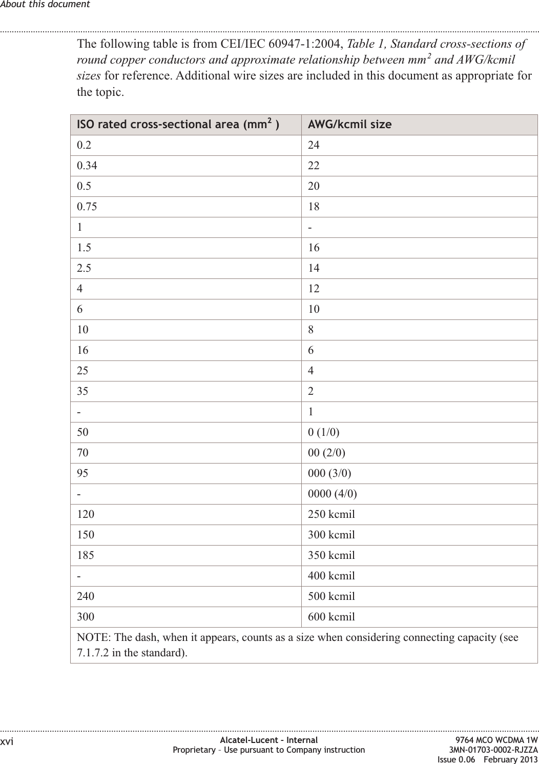 The following table is from CEI/IEC 60947-1:2004, Table 1, Standard cross-sections ofround copper conductors and approximate relationship between mm2and AWG/kcmilsizes for reference. Additional wire sizes are included in this document as appropriate forthe topic.ISO rated cross-sectional area (mm2) AWG/kcmil size0.2 240.34 220.5 200.75 181-1.5 162.5 1441261010 816 625 435 2-150 0 (1/0)70 00 (2/0)95 000 (3/0)- 0000 (4/0)120 250 kcmil150 300 kcmil185 350 kcmil- 400 kcmil240 500 kcmil300 600 kcmilNOTE: The dash, when it appears, counts as a size when considering connecting capacity (see7.1.7.2 in the standard).About this document........................................................................................................................................................................................................................................................................................................................................................................................................................................................................xvi Alcatel-Lucent – InternalProprietary – Use pursuant to Company instruction9764 MCO WCDMA 1W3MN-01703-0002-RJZZAIssue 0.06 February 2013DRAFTDRAFT