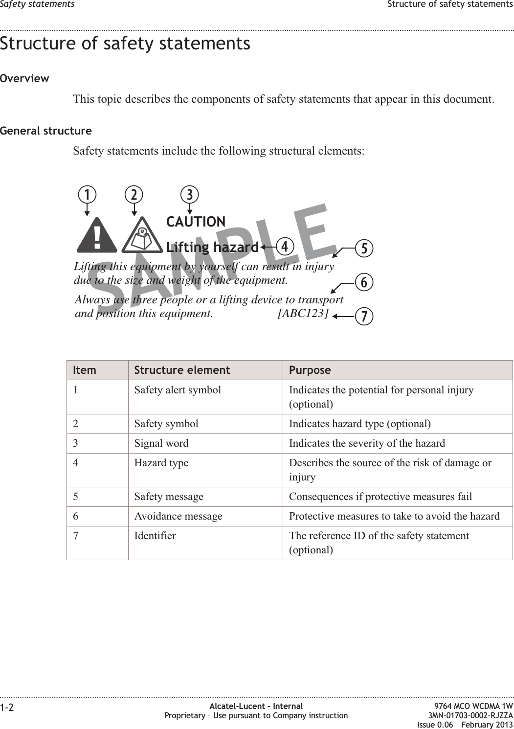 Structure of safety statementsOverviewThis topic describes the components of safety statements that appear in this document.General structureSafety statements include the following structural elements:Item Structure element Purpose1 Safety alert symbol Indicates the potential for personal injury(optional)2 Safety symbol Indicates hazard type (optional)3 Signal word Indicates the severity of the hazard4 Hazard type Describes the source of the risk of damage orinjury5 Safety message Consequences if protective measures fail6 Avoidance message Protective measures to take to avoid the hazard7 Identifier The reference ID of the safety statement(optional)SAMPLEBC DEFGHLifting this equipment by yourself can result in injurydue to the size and weight of the equipment.Always use three people or a lifting device to transportand position this equipment.                     [ABC123]CAUTIONLifting hazardSafety statements Structure of safety statements........................................................................................................................................................................................................................................................................................................................................................................................................................................................................1-2 Alcatel-Lucent – InternalProprietary – Use pursuant to Company instruction9764 MCO WCDMA 1W3MN-01703-0002-RJZZAIssue 0.06 February 2013DRAFTDRAFT