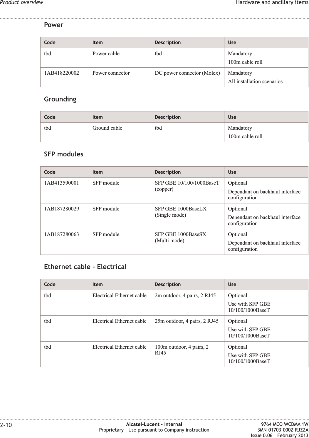PowerCode Item Description Usetbd Power cable tbd Mandatory100m cable roll1AB418220002 Power connector DC power connector (Molex) MandatoryAll installation scenariosGroundingCode Item Description Usetbd Ground cable tbd Mandatory100m cable rollSFP modulesCode Item Description Use1AB413590001 SFP module SFP GBE 10/100/1000BaseT(copper)OptionalDependant on backhaul interfaceconfiguration1AB187280029 SFP module SFP GBE 1000BaseLX(Single mode)OptionalDependant on backhaul interfaceconfiguration1AB187280063 SFP module SFP GBE 1000BaseSX(Multi mode)OptionalDependant on backhaul interfaceconfigurationEthernet cable - ElectricalCode Item Description Usetbd Electrical Ethernet cable 2m outdoor, 4 pairs, 2 RJ45 OptionalUse with SFP GBE10/100/1000BaseTtbd Electrical Ethernet cable 25m outdoor, 4 pairs, 2 RJ45 OptionalUse with SFP GBE10/100/1000BaseTtbd Electrical Ethernet cable 100m outdoor, 4 pairs, 2RJ45OptionalUse with SFP GBE10/100/1000BaseTProduct overview Hardware and ancillary items........................................................................................................................................................................................................................................................................................................................................................................................................................................................................2-10 Alcatel-Lucent – InternalProprietary – Use pursuant to Company instruction9764 MCO WCDMA 1W3MN-01703-0002-RJZZAIssue 0.06 February 2013DRAFTDRAFT
