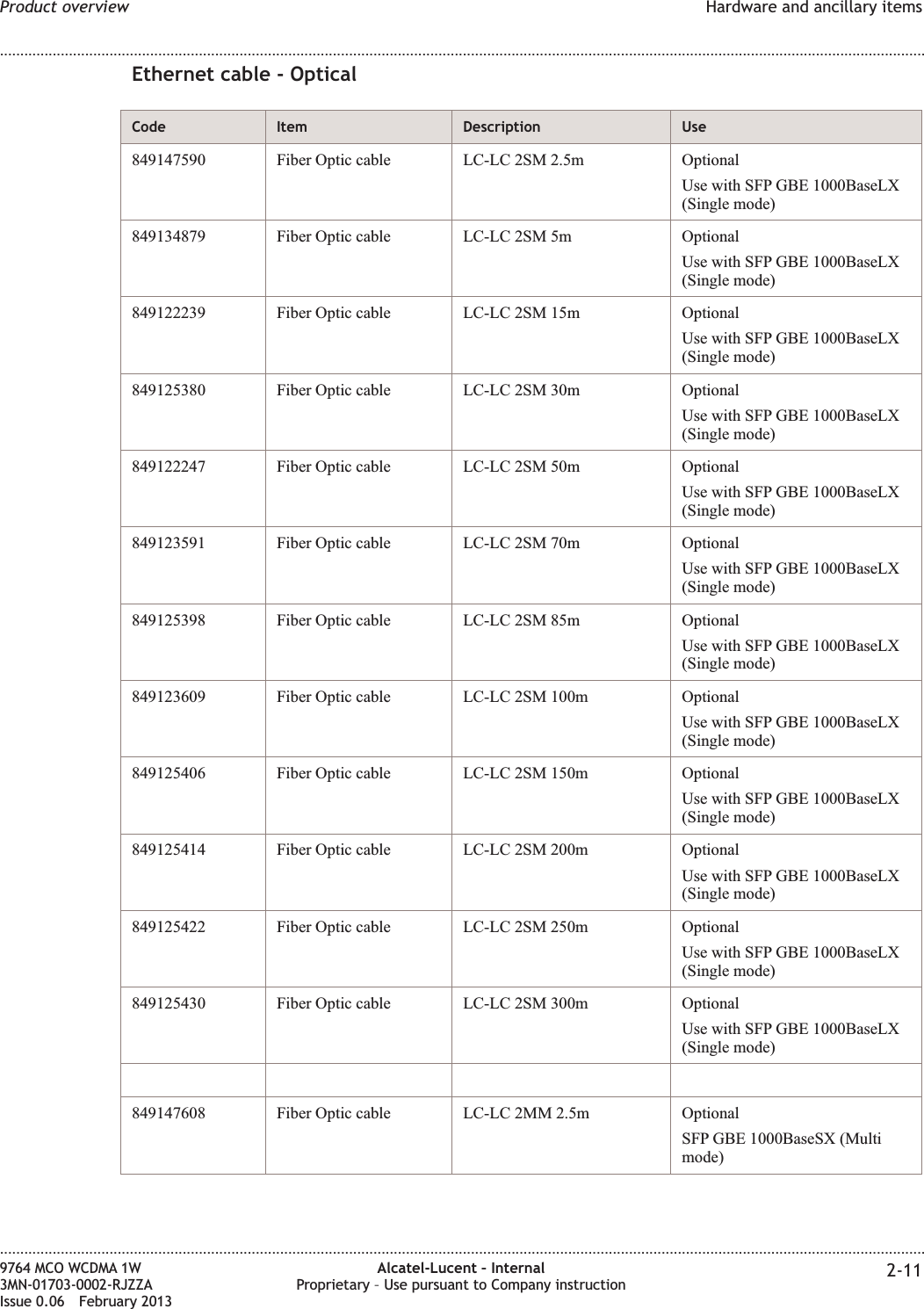 Ethernet cable - OpticalCode Item Description Use849147590 Fiber Optic cable LC-LC 2SM 2.5m OptionalUse with SFP GBE 1000BaseLX(Single mode)849134879 Fiber Optic cable LC-LC 2SM 5m OptionalUse with SFP GBE 1000BaseLX(Single mode)849122239 Fiber Optic cable LC-LC 2SM 15m OptionalUse with SFP GBE 1000BaseLX(Single mode)849125380 Fiber Optic cable LC-LC 2SM 30m OptionalUse with SFP GBE 1000BaseLX(Single mode)849122247 Fiber Optic cable LC-LC 2SM 50m OptionalUse with SFP GBE 1000BaseLX(Single mode)849123591 Fiber Optic cable LC-LC 2SM 70m OptionalUse with SFP GBE 1000BaseLX(Single mode)849125398 Fiber Optic cable LC-LC 2SM 85m OptionalUse with SFP GBE 1000BaseLX(Single mode)849123609 Fiber Optic cable LC-LC 2SM 100m OptionalUse with SFP GBE 1000BaseLX(Single mode)849125406 Fiber Optic cable LC-LC 2SM 150m OptionalUse with SFP GBE 1000BaseLX(Single mode)849125414 Fiber Optic cable LC-LC 2SM 200m OptionalUse with SFP GBE 1000BaseLX(Single mode)849125422 Fiber Optic cable LC-LC 2SM 250m OptionalUse with SFP GBE 1000BaseLX(Single mode)849125430 Fiber Optic cable LC-LC 2SM 300m OptionalUse with SFP GBE 1000BaseLX(Single mode)849147608 Fiber Optic cable LC-LC 2MM 2.5m OptionalSFP GBE 1000BaseSX (Multimode)Product overview Hardware and ancillary items........................................................................................................................................................................................................................................................................................................................................................................................................................................................................9764 MCO WCDMA 1W3MN-01703-0002-RJZZAIssue 0.06 February 2013Alcatel-Lucent – InternalProprietary – Use pursuant to Company instruction 2-11DRAFTDRAFT