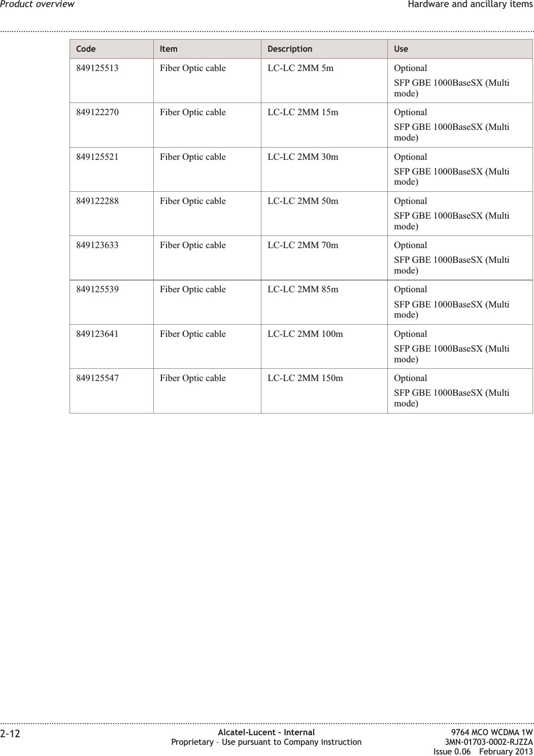 Code Item Description Use849125513 Fiber Optic cable LC-LC 2MM 5m OptionalSFP GBE 1000BaseSX (Multimode)849122270 Fiber Optic cable LC-LC 2MM 15m OptionalSFP GBE 1000BaseSX (Multimode)849125521 Fiber Optic cable LC-LC 2MM 30m OptionalSFP GBE 1000BaseSX (Multimode)849122288 Fiber Optic cable LC-LC 2MM 50m OptionalSFP GBE 1000BaseSX (Multimode)849123633 Fiber Optic cable LC-LC 2MM 70m OptionalSFP GBE 1000BaseSX (Multimode)849125539 Fiber Optic cable LC-LC 2MM 85m OptionalSFP GBE 1000BaseSX (Multimode)849123641 Fiber Optic cable LC-LC 2MM 100m OptionalSFP GBE 1000BaseSX (Multimode)849125547 Fiber Optic cable LC-LC 2MM 150m OptionalSFP GBE 1000BaseSX (Multimode)Product overview Hardware and ancillary items........................................................................................................................................................................................................................................................................................................................................................................................................................................................................2-12 Alcatel-Lucent – InternalProprietary – Use pursuant to Company instruction9764 MCO WCDMA 1W3MN-01703-0002-RJZZAIssue 0.06 February 2013DRAFTDRAFT