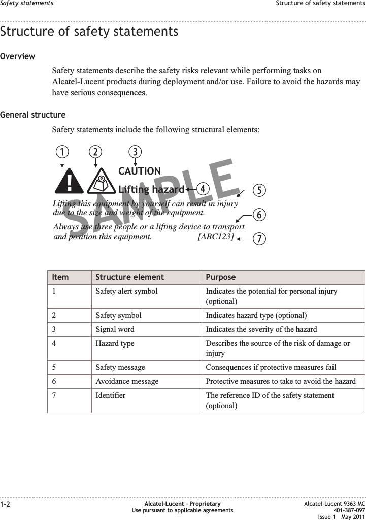 Structure of safety statementsOverviewSafety statements describe the safety risks relevant while performing tasks onAlcatel-Lucent products during deployment and/or use. Failure to avoid the hazards mayhave serious consequences.General structureSafety statements include the following structural elements:Item Structure element Purpose1 Safety alert symbol Indicates the potential for personal injury(optional)2 Safety symbol Indicates hazard type (optional)3 Signal word Indicates the severity of the hazard4 Hazard type Describes the source of the risk of damage orinjury5 Safety message Consequences if protective measures fail6 Avoidance message Protective measures to take to avoid the hazard7 Identifier The reference ID of the safety statement(optional)SAMPLEBC DEFGHLifting this equipment by yourself can result in injurydue to the size and weight of the equipment.Always use three people or a lifting device to transportand position this equipment.                     [ABC123]CAUTIONLifting hazardSafety statements Structure of safety statements........................................................................................................................................................................................................................................................................................................................................................................................................................................................................1-2 Alcatel-Lucent – ProprietaryUse pursuant to applicable agreementsAlcatel-Lucent 9363 MC401-387-097Issue 1 May 2011