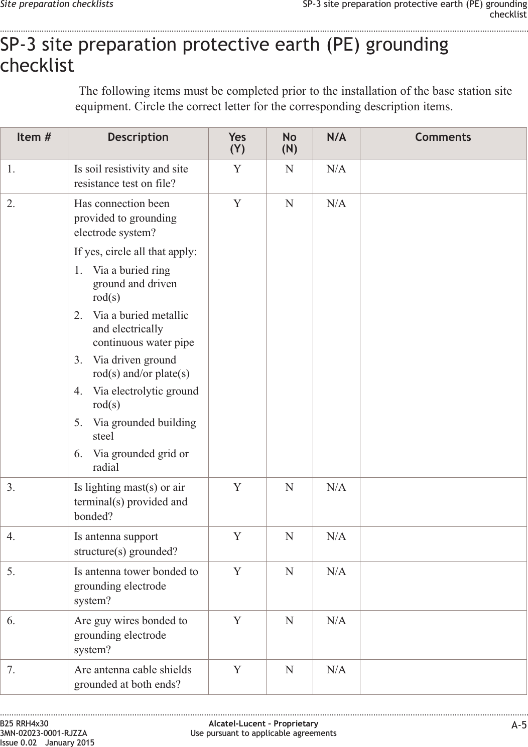 SP-3 site preparation protective earth (PE) groundingchecklistThe following items must be completed prior to the installation of the base station siteequipment. Circle the correct letter for the corresponding description items.Item # Description Yes(Y)No(N)N/A Comments1. Is soil resistivity and siteresistance test on file?Y N N/A2. Has connection beenprovided to groundingelectrode system?If yes, circle all that apply:1. Via a buried ringground and drivenrod(s)2. Via a buried metallicand electricallycontinuous water pipe3. Via driven groundrod(s) and/or plate(s)4. Via electrolytic groundrod(s)5. Via grounded buildingsteel6. Via grounded grid orradialY N N/A3. Is lighting mast(s) or airterminal(s) provided andbonded?Y N N/A4. Is antenna supportstructure(s) grounded?Y N N/A5. Is antenna tower bonded togrounding electrodesystem?Y N N/A6. Are guy wires bonded togrounding electrodesystem?Y N N/A7. Are antenna cable shieldsgrounded at both ends?Y N N/ASite preparation checklists SP-3 site preparation protective earth (PE) groundingchecklist........................................................................................................................................................................................................................................................................................................................................................................................................................................................................B25 RRH4x303MN-02023-0001-RJZZAIssue 0.02 January 2015Alcatel-Lucent &ndash; ProprietaryUse pursuant to applicable agreements A-5DRAFTDRAFT