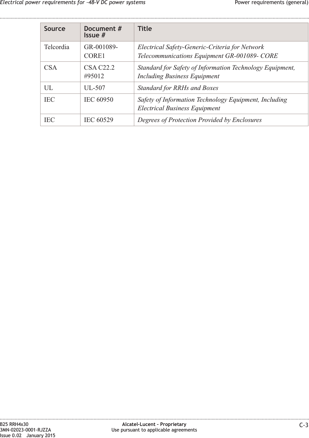 Source Document #Issue #TitleTelcordia GR-001089-CORE1Electrical Safety-Generic-Criteria for NetworkTelecommunications Equipment GR-001089- CORECSA CSA C22.2#95012Standard for Safety of Information Technology Equipment,Including Business EquipmentUL UL-507 Standard for RRHs and BoxesIEC IEC 60950 Safety of Information Technology Equipment, IncludingElectrical Business EquipmentIEC IEC 60529 Degrees of Protection Provided by EnclosuresElectrical power requirements for &ndash;48‑V DC power systems Power requirements (general)........................................................................................................................................................................................................................................................................................................................................................................................................................................................................B25 RRH4x303MN-02023-0001-RJZZAIssue 0.02 January 2015Alcatel-Lucent &ndash; ProprietaryUse pursuant to applicable agreements C-3DRAFTDRAFT