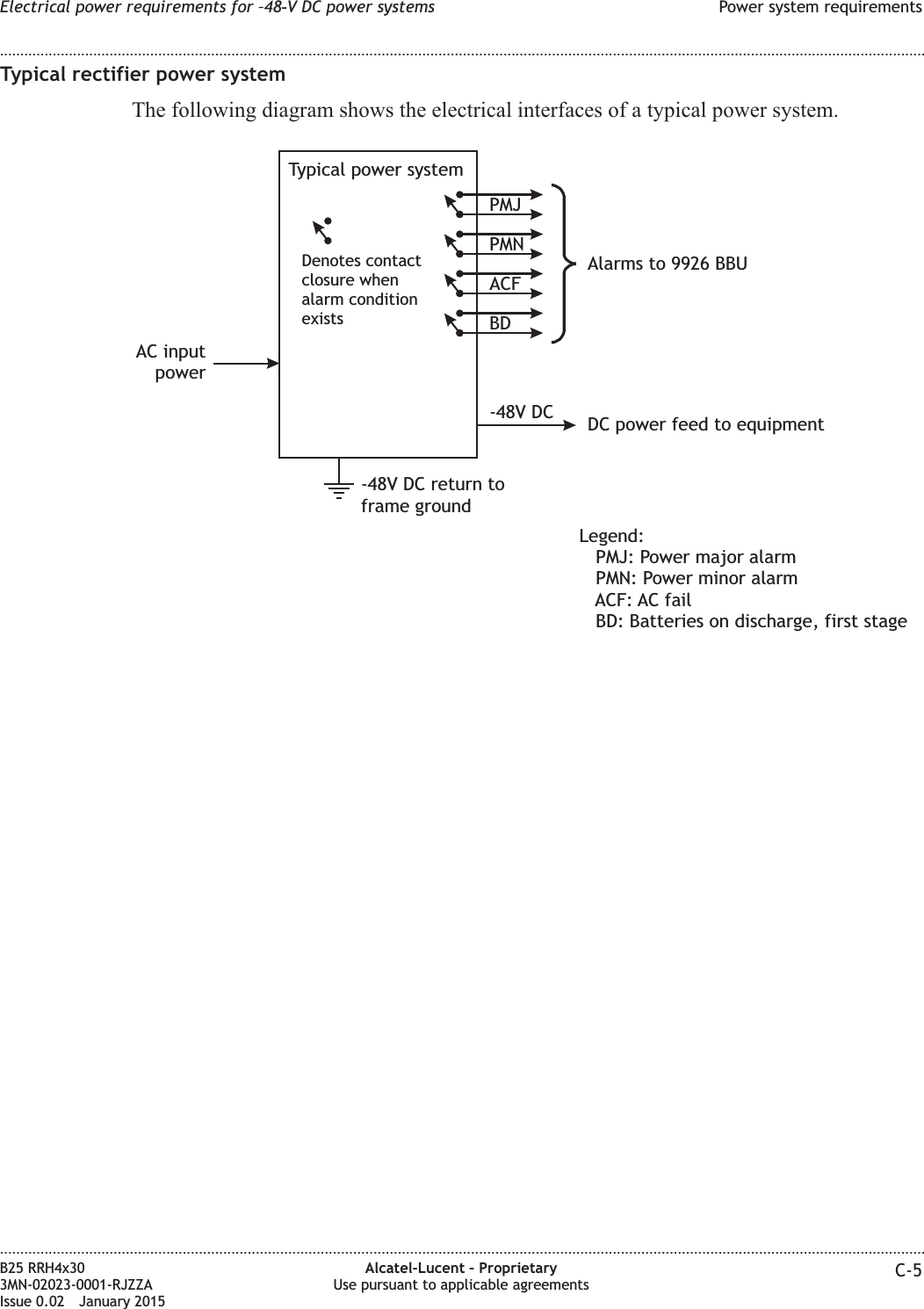 Typical rectifier power systemThe following diagram shows the electrical interfaces of a typical power system.Typical power systemPMJPMNACFBD-48V DCAC inputpowerAlarms to 9926 BBUDC power feed to equipment-48V DC return toframe groundLegend:PMJ: Power major alarmPMN: Power minor alarmACF: AC failBD: Batteries on discharge, first stageDenotes contactclosure whenalarm conditionexistsElectrical power requirements for &ndash;48‑V DC power systems Power system requirements........................................................................................................................................................................................................................................................................................................................................................................................................................................................................B25 RRH4x303MN-02023-0001-RJZZAIssue 0.02 January 2015Alcatel-Lucent &ndash; ProprietaryUse pursuant to applicable agreements C-5DRAFTDRAFT