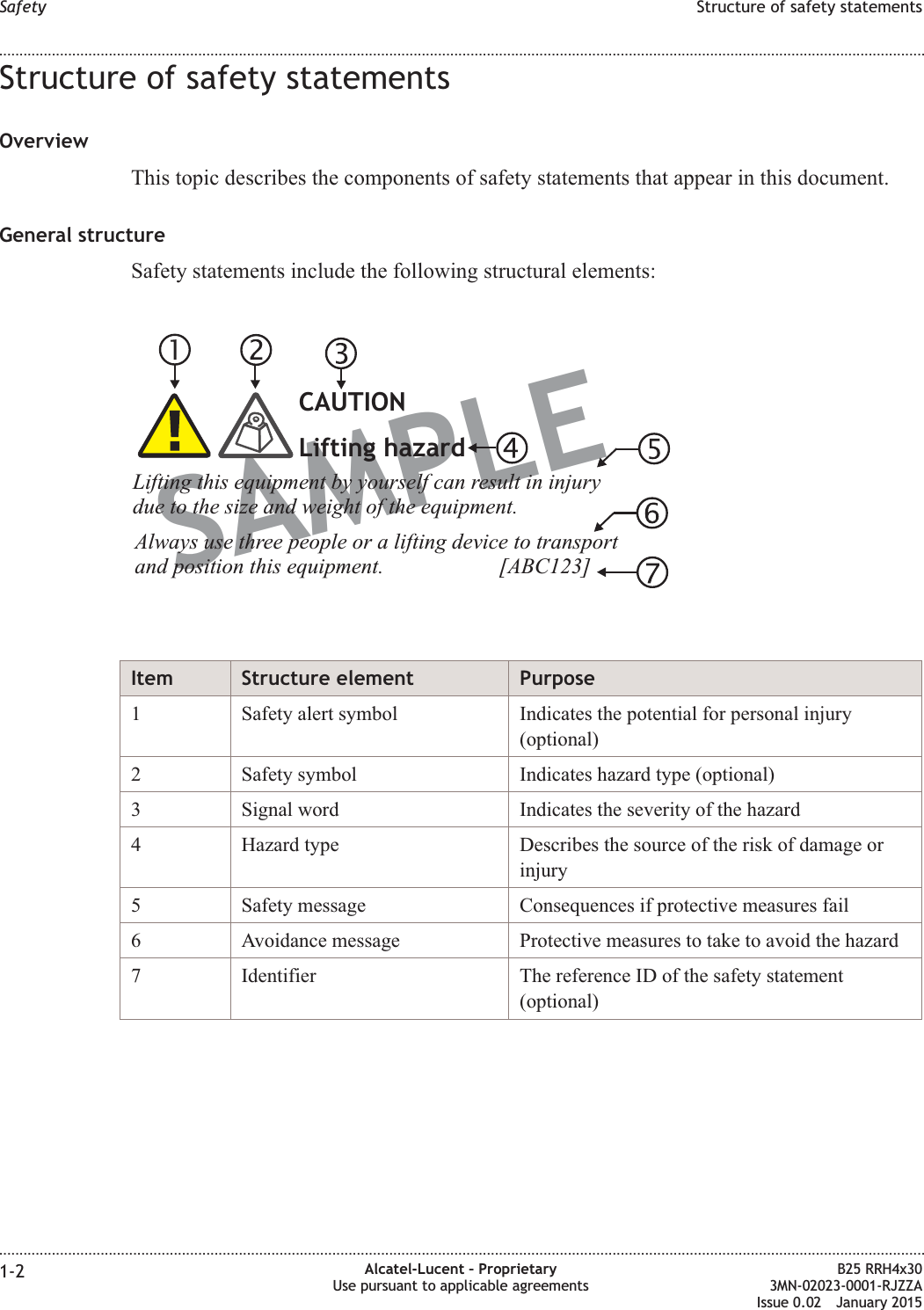 Structure of safety statementsOverviewThis topic describes the components of safety statements that appear in this document.General structureSafety statements include the following structural elements:Item Structure element Purpose1 Safety alert symbol Indicates the potential for personal injury(optional)2 Safety symbol Indicates hazard type (optional)3 Signal word Indicates the severity of the hazard4 Hazard type Describes the source of the risk of damage orinjury5 Safety message Consequences if protective measures fail6 Avoidance message Protective measures to take to avoid the hazard7 Identifier The reference ID of the safety statement(optional)SAMPLELifting this equipment by yourself can result in injurydue to the size and weight of the equipment.Always use three people or a lifting device to transportand position this equipment. [ABC123]CAUTIONLifting hazardSafety Structure of safety statements........................................................................................................................................................................................................................................................................................................................................................................................................................................................................1-2 Alcatel-Lucent &ndash; ProprietaryUse pursuant to applicable agreementsB25 RRH4x303MN-02023-0001-RJZZAIssue 0.02 January 2015DRAFTDRAFT