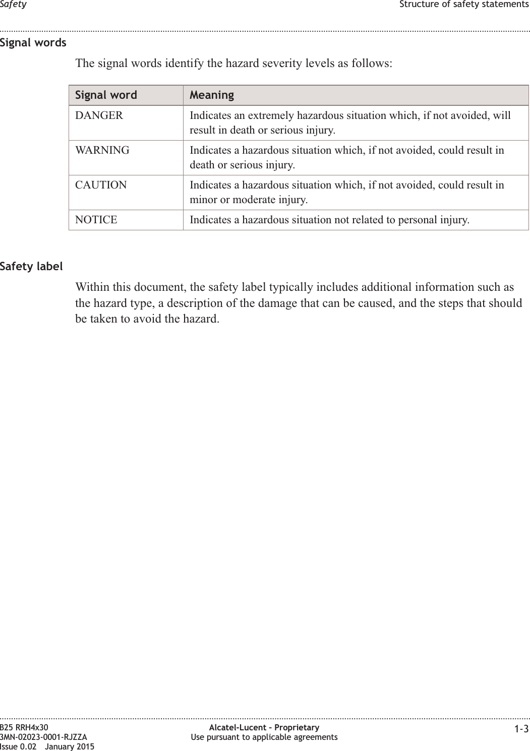 Signal wordsThe signal words identify the hazard severity levels as follows:Signal word MeaningDANGER Indicates an extremely hazardous situation which, if not avoided, willresult in death or serious injury.WARNING Indicates a hazardous situation which, if not avoided, could result indeath or serious injury.CAUTION Indicates a hazardous situation which, if not avoided, could result inminor or moderate injury.NOTICE Indicates a hazardous situation not related to personal injury.Safety labelWithin this document, the safety label typically includes additional information such asthe hazard type, a description of the damage that can be caused, and the steps that shouldbe taken to avoid the hazard.Safety Structure of safety statements........................................................................................................................................................................................................................................................................................................................................................................................................................................................................B25 RRH4x303MN-02023-0001-RJZZAIssue 0.02 January 2015Alcatel-Lucent &ndash; ProprietaryUse pursuant to applicable agreements 1-3DRAFTDRAFT