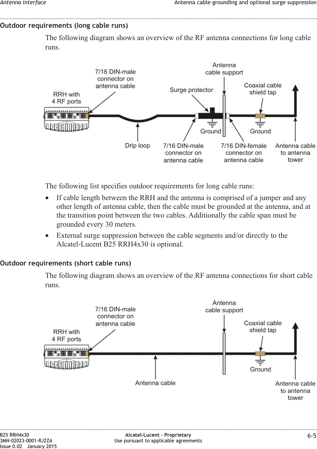 Outdoor requirements (long cable runs)The following diagram shows an overview of the RF antenna connections for long cableruns.The following list specifies outdoor requirements for long cable runs:&bull;If cable length between the RRH and the antenna is comprised of a jumper and anyother length of antenna cable, then the cable must be grounded at the antenna, and atthe transition point between the two cables. Additionally the cable span must begrounded every 30 meters.&bull;External surge suppression between the cable segments and/or directly to theAlcatel-Lucent B25 RRH4x30 is optional.Outdoor requirements (short cable runs)The following diagram shows an overview of the RF antenna connections for short cableruns.Antenna interface Antenna cable grounding and optional surge suppression........................................................................................................................................................................................................................................................................................................................................................................................................................................................................B25 RRH4x303MN-02023-0001-RJZZAIssue 0.02 January 2015Alcatel-Lucent &ndash; ProprietaryUse pursuant to applicable agreements 6-5DRAFTDRAFT
