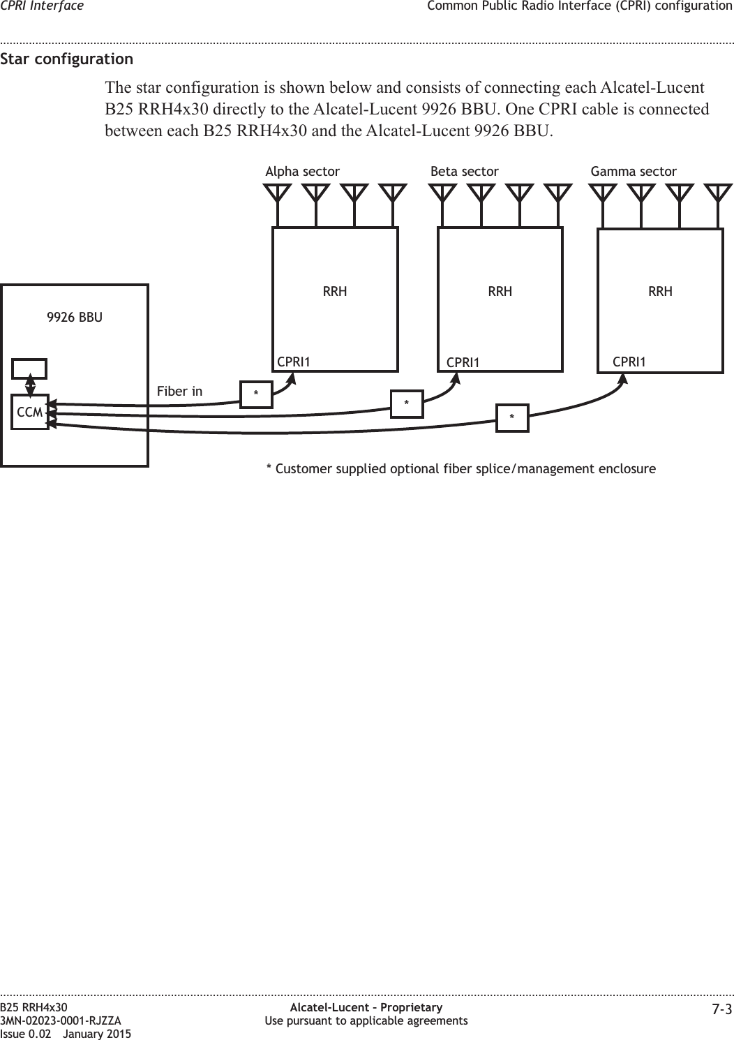 Star configurationThe star configuration is shown below and consists of connecting each Alcatel-LucentB25 RRH4x30 directly to the Alcatel-Lucent 9926 BBU. One CPRI cable is connectedbetween each B25 RRH4x30 and the Alcatel-Lucent 9926 BBU.Fiber inCCM** Customer supplied optional fiber splice/management enclosure**9926 BBUCPRI1 CPRI1 CPRI1RRH RRHRRHAlpha sector Beta sector Gamma sectorCPRI Interface Common Public Radio Interface (CPRI) configuration........................................................................................................................................................................................................................................................................................................................................................................................................................................................................B25 RRH4x303MN-02023-0001-RJZZAIssue 0.02 January 2015Alcatel-Lucent &ndash; ProprietaryUse pursuant to applicable agreements 7-3DRAFTDRAFT