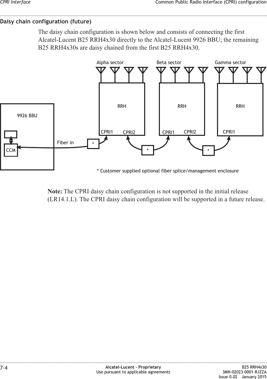 Daisy chain configuration (future)The daisy chain configuration is shown below and consists of connecting the firstAlcatel-Lucent B25 RRH4x30 directly to the Alcatel-Lucent 9926 BBU; the remainingB25 RRH4x30s are daisy chained from the first B25 RRH4x30.Note: The CPRI daisy chain configuration is not supported in the initial release(LR14.1.L). The CPRI daisy chain configuration will be supported in a future release.Fiber inCPRI1CCM** Customer supplied optional fiber splice/management enclosure*CPRI2*CPRI1 CPRI2 CPRI1RRH RRHRRH9926 BBUAlpha sector Beta sector Gamma sectorCPRI Interface Common Public Radio Interface (CPRI) configuration........................................................................................................................................................................................................................................................................................................................................................................................................................................................................7-4 Alcatel-Lucent &ndash; ProprietaryUse pursuant to applicable agreementsB25 RRH4x303MN-02023-0001-RJZZAIssue 0.02 January 2015DRAFTDRAFT
