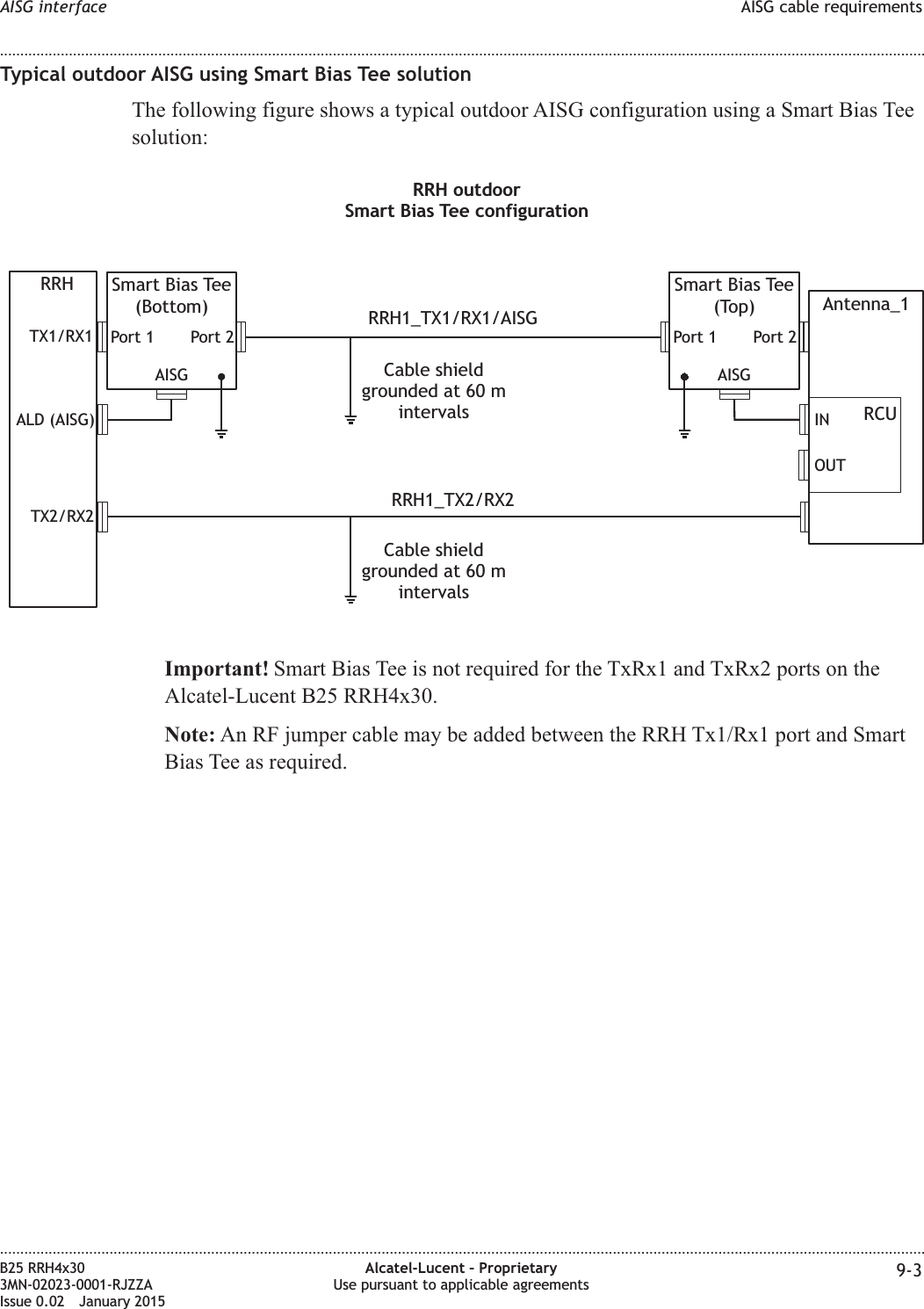 Typical outdoor AISG using Smart Bias Tee solutionThe following figure shows a typical outdoor AISG configuration using a Smart Bias Teesolution:Important! Smart Bias Tee is not required for the TxRx1 and TxRx2 ports on theAlcatel-Lucent B25 RRH4x30.Note: An RF jumper cable may be added between the RRH Tx1/Rx1 port and SmartBias Tee as required.RRH outdoorSmart Bias Tee configurationRRHTX1/RX1TX2/RX2ALD (AISG)Cable shieldgrounded at 60 mintervalsAntenna_1RCUINOUTCable shieldgrounded at 60 mintervalsSmart Bias Tee(Bottom)Port 2Port 1AISGSmart Bias Tee(Top)Port 2Port 1AISGRRH1_TX1/RX1/AISGRRH1_TX2/RX2AISG interface AISG cable requirements........................................................................................................................................................................................................................................................................................................................................................................................................................................................................B25 RRH4x303MN-02023-0001-RJZZAIssue 0.02 January 2015Alcatel-Lucent &ndash; ProprietaryUse pursuant to applicable agreements 9-3DRAFTDRAFT
