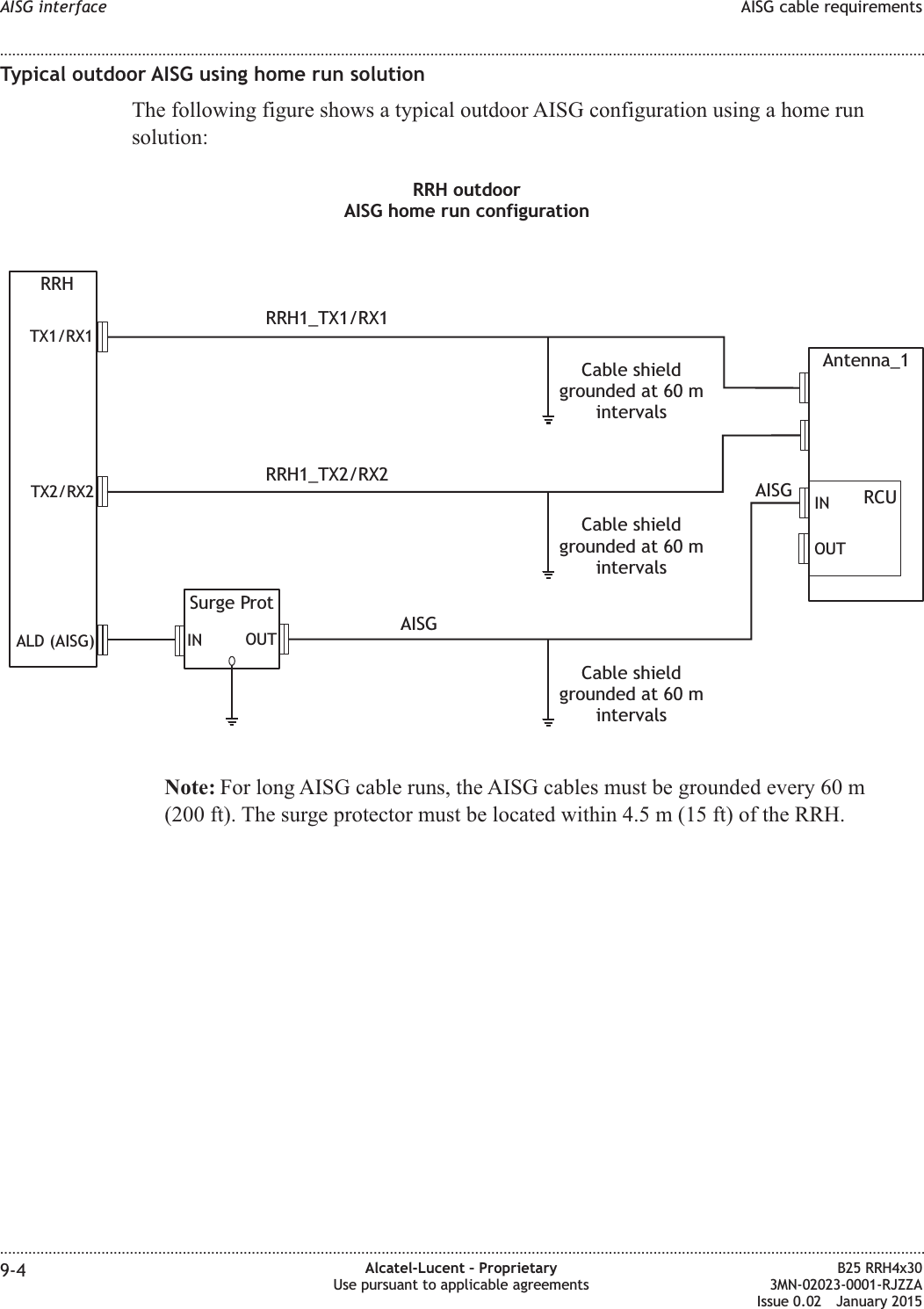 Typical outdoor AISG using home run solutionThe following figure shows a typical outdoor AISG configuration using a home runsolution:Note: For long AISG cable runs, the AISG cables must be grounded every 60 m(200 ft). The surge protector must be located within 4.5 m (15 ft) of the RRH.Cable shieldgrounded at 60 mintervalsCable shieldgrounded at 60 mintervalsSurge ProtOUTINRRH outdoorAISG home run configurationAISGAntenna_1RCUINOUTCable shieldgrounded at 60 mintervalsRRHTX1/RX1TX2/RX2ALD (AISG)RRH1_TX1/RX1RRH1_TX2/RX2AISGAISG interface AISG cable requirements........................................................................................................................................................................................................................................................................................................................................................................................................................................................................9-4 Alcatel-Lucent &ndash; ProprietaryUse pursuant to applicable agreementsB25 RRH4x303MN-02023-0001-RJZZAIssue 0.02 January 2015DRAFTDRAFT