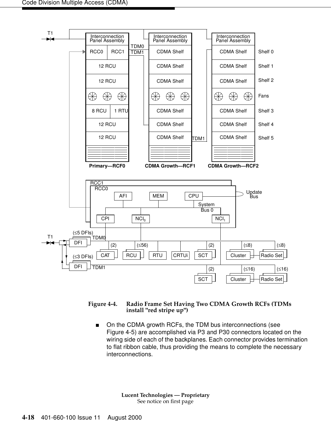 Lucent Technologies — ProprietarySee notice on first page4-18 401-660-100 Issue 11 August 2000Code Division Multiple Access (CDMA)Figure 4-4. Radio Frame Set Having Two CDMA Growth RCFs (TDMs install &quot;red stripe up&quot;)■On the CDMA growth RCFs, the TDM bus interconnections (see Figure 4-5) are accomplished via P3 and P30 connectors located on the wiring side of each of the backplanes. Each connector provides termination to flat ribbon cable, thus providing the means to complete the necessary interconnections.CAT(2)RCC0 RCC1Primary—RCF08 RCU12 RCU12 RCU12 RCU12 RCUTDM0TDM1InterconnectionPanel AssemblyMEMAFISystem Bus 0RCC1RCC0T11 RTUShelf 0Shelf 1FansShelf 3Shelf 4Shelf 5Shelf 2NCI1RCU(≤56)CPI NCI0SCT(2)DS1(≤3 DFIs)DS1T1 DFI(≤5 DFIs)DFITDM0SCT(2)CDMA ShelfCDMA ShelfCDMA ShelfCDMA ShelfCDMA ShelfCDMA ShelfInterconnectionPanel AssemblyCDMA ShelfCDMA ShelfCDMA ShelfCDMA ShelfCDMA ShelfCDMA ShelfInterconnectionPanel AssemblyCDMA Growth—RCF1 CDMA Growth—RCF2TDM1TDM1RTU CRTUiUpdateBusCPU(≤8)Radio Set(≤8)Cluster(≤16)Radio Set(≤16)Cluster