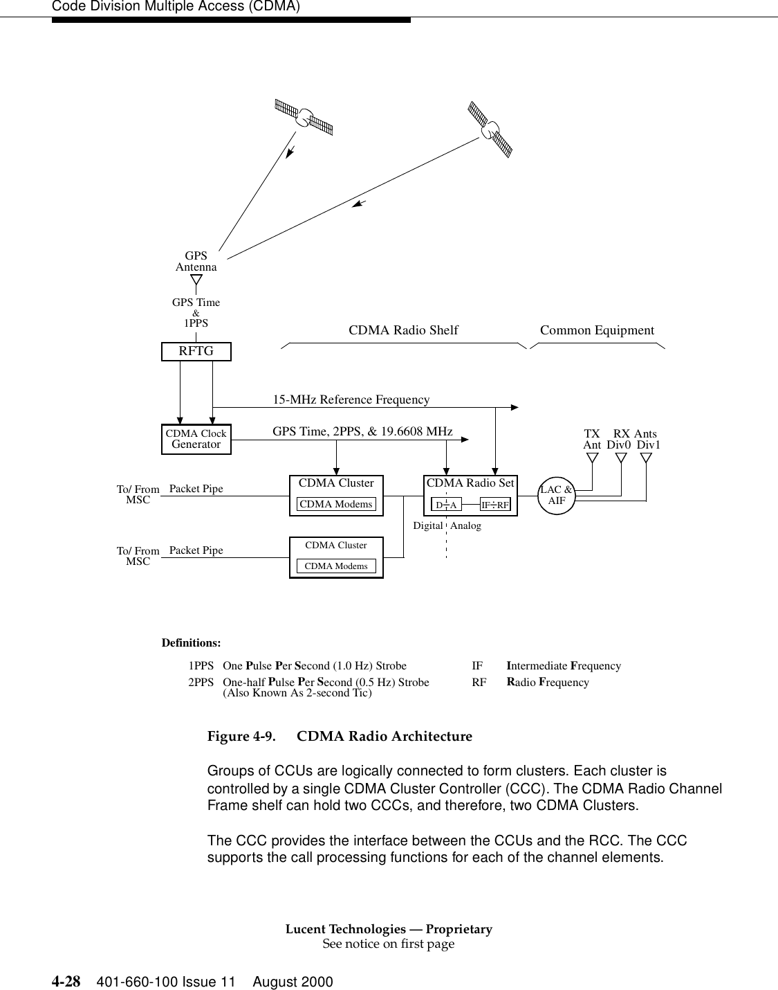 Lucent Technologies — ProprietarySee notice on first page4-28 401-660-100 Issue 11 August 2000Code Division Multiple Access (CDMA)   Figure 4-9. CDMA Radio ArchitectureGroups of CCUs are logically connected to form clusters. Each cluster is controlled by a single CDMA Cluster Controller (CCC). The CDMA Radio Channel Frame shelf can hold two CCCs, and therefore, two CDMA Clusters. The CCC provides the interface between the CCUs and the RCC. The CCC supports the call processing functions for each of the channel elements.Packet PipeTo/ FromMSCCDMA Radio Shelf Common EquipmentCDMA ClusterTXAnt RX AntsDiv0  Div1LAC &amp;AIFCDMA ModemsRFTGGPSAntennaCDMA Radio SetCDMA ClusterCDMA ModemsIF÷RFD÷A15-MHz Reference FrequencyGPS Time, 2PPS, &amp; 19.6608 MHzCDMA ClockGeneratorTo/ FromMSCPacket PipeDigital Analog2PPS1PPSDefinitions:One-half Pulse Per Second (0.5 Hz) StrobeOne Pulse Per Second (1.0 Hz) Strobe IFRFIntermediate FrequencyRadio Frequency(Also Known As 2-second Tic)GPS Time&amp;1PPS