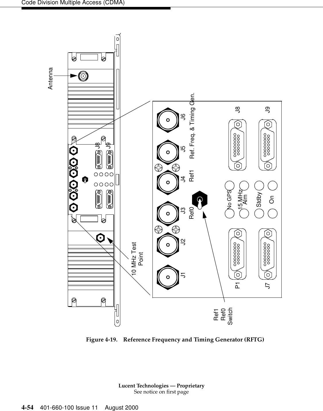 Lucent Technologies — ProprietarySee notice on first page4-54 401-660-100 Issue 11 August 2000Code Division Multiple Access (CDMA)Figure 4-19. Reference Frequency and Timing Generator (RFTG)J8J9Antenna10 MHz TestPointRef0Ref1J1 J2 J3 J4 J5 J6Ref. Freq. &amp; Timing Gen.P1J7J8J9Ref0 Ref1No GPS15 MHzAlmStdbyOnSwitch                       