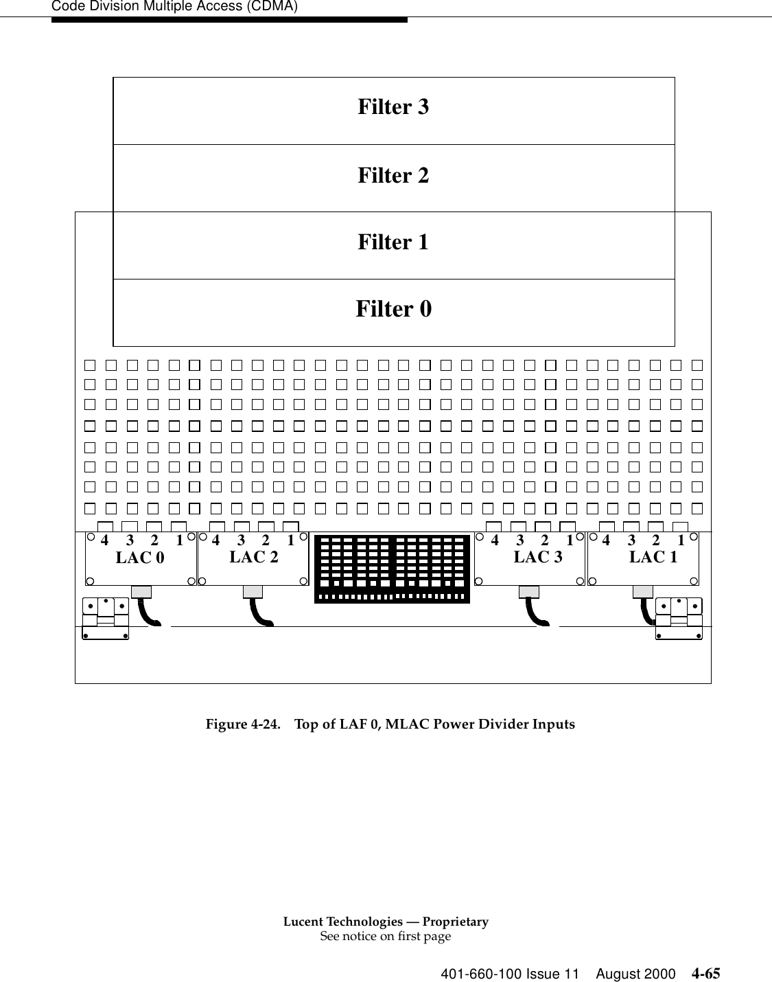 Lucent Technologies — ProprietarySee notice on first page401-660-100 Issue 11 August 2000 4-65Code Division Multiple Access (CDMA)Figure 4-24. Top of LAF 0, MLAC Power Divider InputsLAC 0 LAC 2 LAC 3 LAC 1Filter 3Filter 2Filter 1Filter 04321 4321 4321 4321