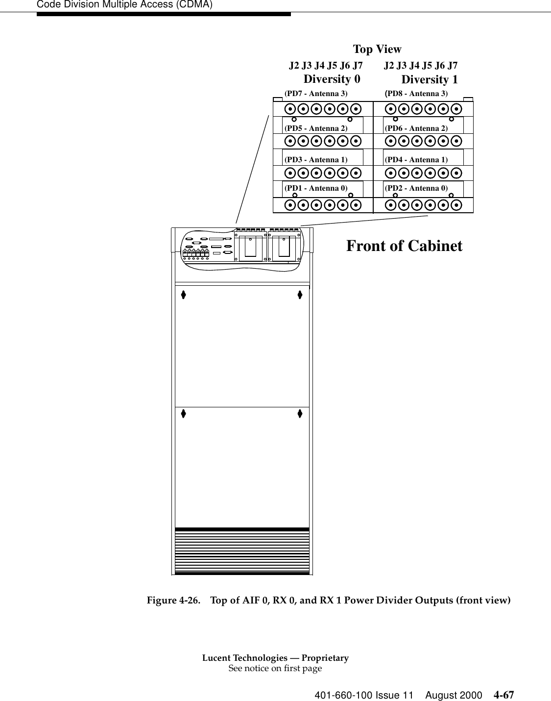 Lucent Technologies — ProprietarySee notice on first page401-660-100 Issue 11 August 2000 4-67Code Division Multiple Access (CDMA)Figure 4-26. Top of AIF 0, RX 0, and RX 1 Power Divider Outputs (front view)Top ViewJ2 J3 J4 J5 J6 J7 J2 J3 J4 J5 J6 J7(PD7 - Antenna 3) (PD8 - Antenna 3)(PD5 - Antenna 2) (PD6 - Antenna 2)(PD3 - Antenna 1) (PD4 - Antenna 1)(PD1 - Antenna 0) (PD2 - Antenna 0)Diversity 0 Diversity 1Front of Cabinet