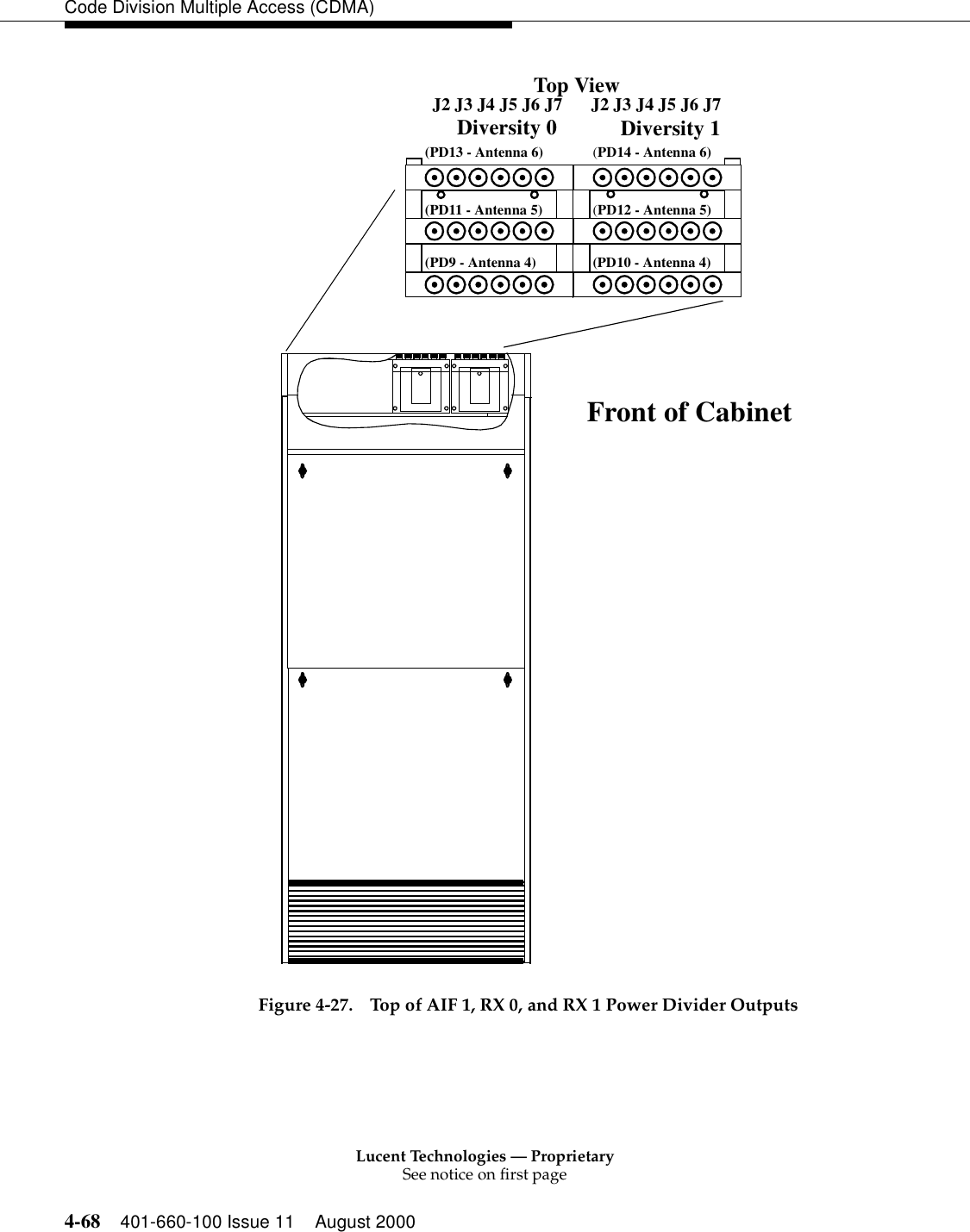 Lucent Technologies — ProprietarySee notice on first page4-68 401-660-100 Issue 11 August 2000Code Division Multiple Access (CDMA)Figure 4-27. Top of AIF 1, RX 0, and RX 1 Power Divider OutputsTop ViewJ2 J3 J4 J5 J6 J7 J2 J3 J4 J5 J6 J7(PD13 - Antenna 6) (PD14 - Antenna 6)(PD11 - Antenna 5) (PD12 - Antenna 5)(PD9 - Antenna 4) (PD10 - Antenna 4)Diversity 0 Diversity 1Front of Cabinet