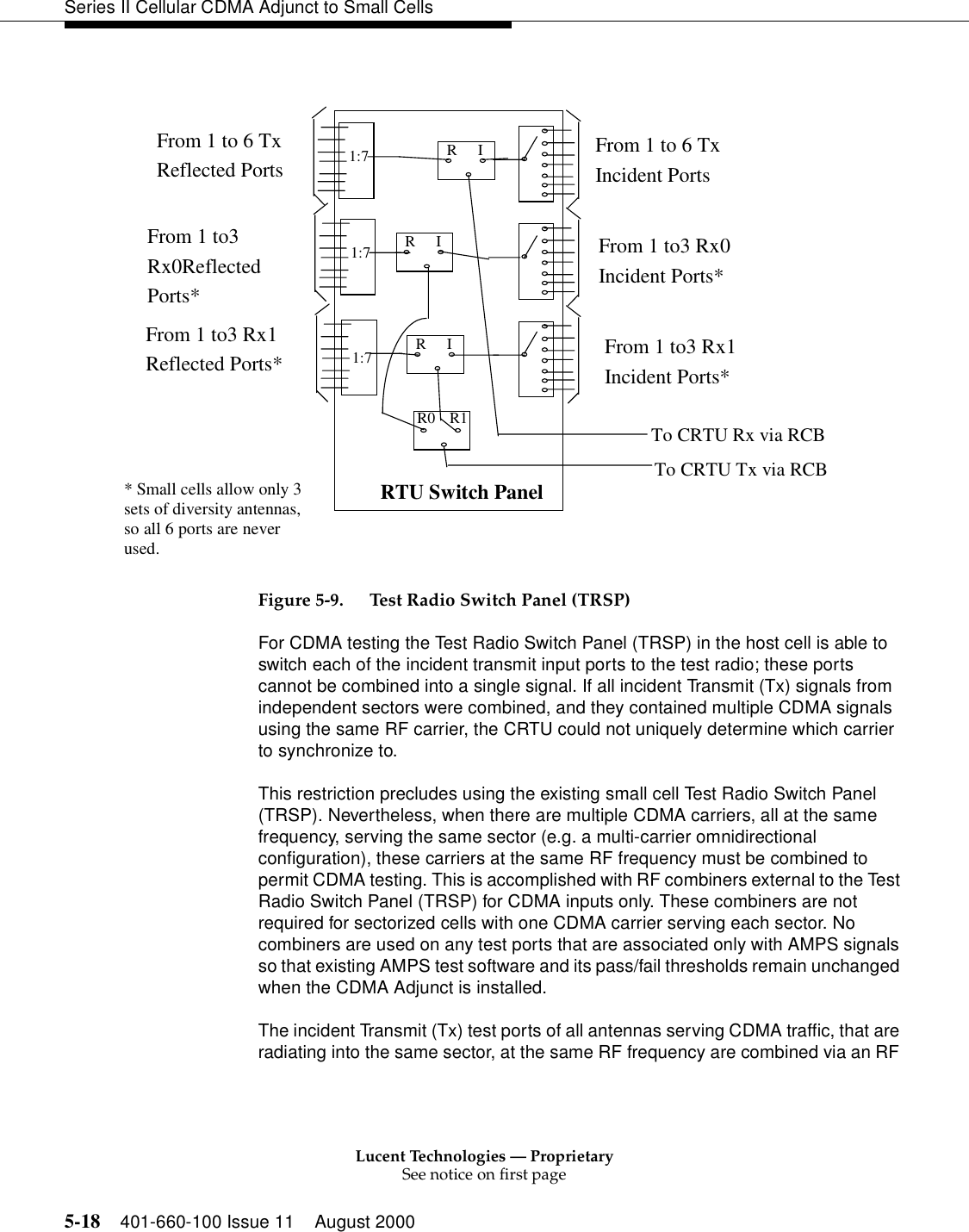Lucent Technologies — ProprietarySee notice on first page5-18 401-660-100 Issue 11 August 2000Series II Cellular CDMA Adjunct to Small CellsFigure 5-9. Test Radio Switch Panel (TRSP)For CDMA testing the Test Radio Switch Panel (TRSP) in the host cell is able to switch each of the incident transmit input ports to the test radio; these ports cannot be combined into a single signal. If all incident Transmit (Tx) signals from independent sectors were combined, and they contained multiple CDMA signals using the same RF carrier, the CRTU could not uniquely determine which carrier to synchronize to. This restriction precludes using the existing small cell Test Radio Switch Panel (TRSP). Nevertheless, when there are multiple CDMA carriers, all at the same frequency, serving the same sector (e.g. a multi-carrier omnidirectional configuration), these carriers at the same RF frequency must be combined to permit CDMA testing. This is accomplished with RF combiners external to the Test Radio Switch Panel (TRSP) for CDMA inputs only. These combiners are not required for sectorized cells with one CDMA carrier serving each sector. No combiners are used on any test ports that are associated only with AMPS signals so that existing AMPS test software and its pass/fail thresholds remain unchanged when the CDMA Adjunct is installed.The incident Transmit (Tx) test ports of all antennas serving CDMA traffic, that are radiating into the same sector, at the same RF frequency are combined via an RF From 1 to 6 TxIncident PortsFrom 1 to3 Rx0Incident Ports*From 1 to3 Rx1Incident Ports** Small cells allow only 3sets of diversity antennas,so all 6 ports are neverused.From 1 to 6 TxReflected PortsFrom 1 to3Rx0ReflectedPorts*From 1 to3 Rx1Reflected Ports*1:71:71:7RTU Switch PanelRIRIRIR1R0 To CRTU Rx via RCBTo CRTU Tx via RCB