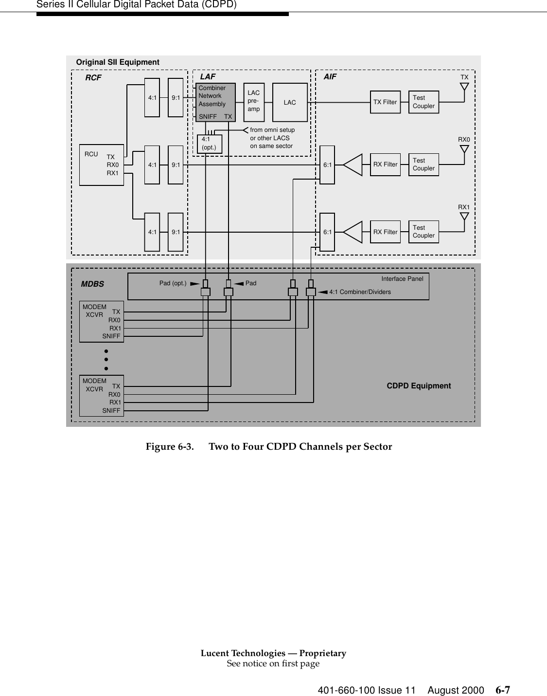 Lucent Technologies — ProprietarySee notice on first page401-660-100 Issue 11 August 2000 6-7Series II Cellular Digital Packet Data (CDPD)Figure 6-3. Two to Four CDPD Channels per Sector4:1 9:1LAFCombinerNetworkAssemblySNIFF TXLACpre-amp LACfrom omni setupor other LACSon same sector4:1(opt.)TX Filter TestCouplerTX6:1 RX Filter TestCoupler4:1 9:14:1 9:1 6:1 RX Filter TestCouplerRX0RX1Interface PanelMODEMXCVR TXRX0RX1SNIFFTXRX0RX1RCURCFMDBSOriginal SII EquipmentCDPD EquipmentAIFPad4:1 Combiner/DividersPad (opt.)MODEMXCVR TXRX0RX1SNIFF