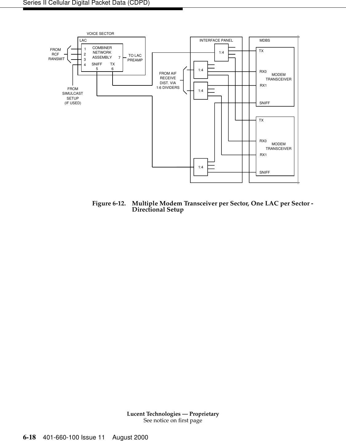Lucent Technologies — ProprietarySee notice on first page6-18 401-660-100 Issue 11 August 2000Series II Cellular Digital Packet Data (CDPD)Figure 6-12. Multiple Modem Transceiver per Sector, One LAC per Sector -Directional SetupVOICE SECTORLAC12347INTERFACE PANEL MDBSTXRX0RX1SNIFFFROMRCFRANSMITCOMBINERNETWORKASSEMBLYSNIFF5TX6TO LACPREAMPFROM AIFRECEIVEDIST. VIA1:6 DIVIDERSMODEMTRANSCEIVERTXRX0RX1SNIFFMODEMTRANSCEIVER1:41:41:41:4FROMSIMULCASTSETUP(IF USED)