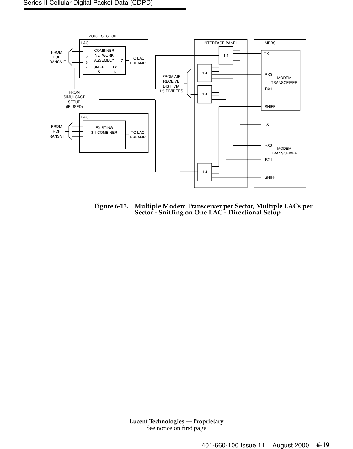 Lucent Technologies — ProprietarySee notice on first page401-660-100 Issue 11 August 2000 6-19Series II Cellular Digital Packet Data (CDPD)Figure 6-13. Multiple Modem Transceiver per Sector, Multiple LACs per Sector - Sniffing on One LAC - Directional SetupVOICE SECTORLAC12347INTERFACE PANEL MDBSTXRX0RX1SNIFFFROMRCFRANSMITCOMBINERNETWORKASSEMBLYSNIFF5TX6LACFROMRCFRANSMITTO LACPREAMPTO LACPREAMPFROM AIFRECEIVEDIST. VIA1:6 DIVIDERSMODEMTRANSCEIVERTXRX0RX1SNIFFMODEMTRANSCEIVER1:41:41:41:4FROMSIMULCASTSETUP(IF USED)EXISTING3:1 COMBINER