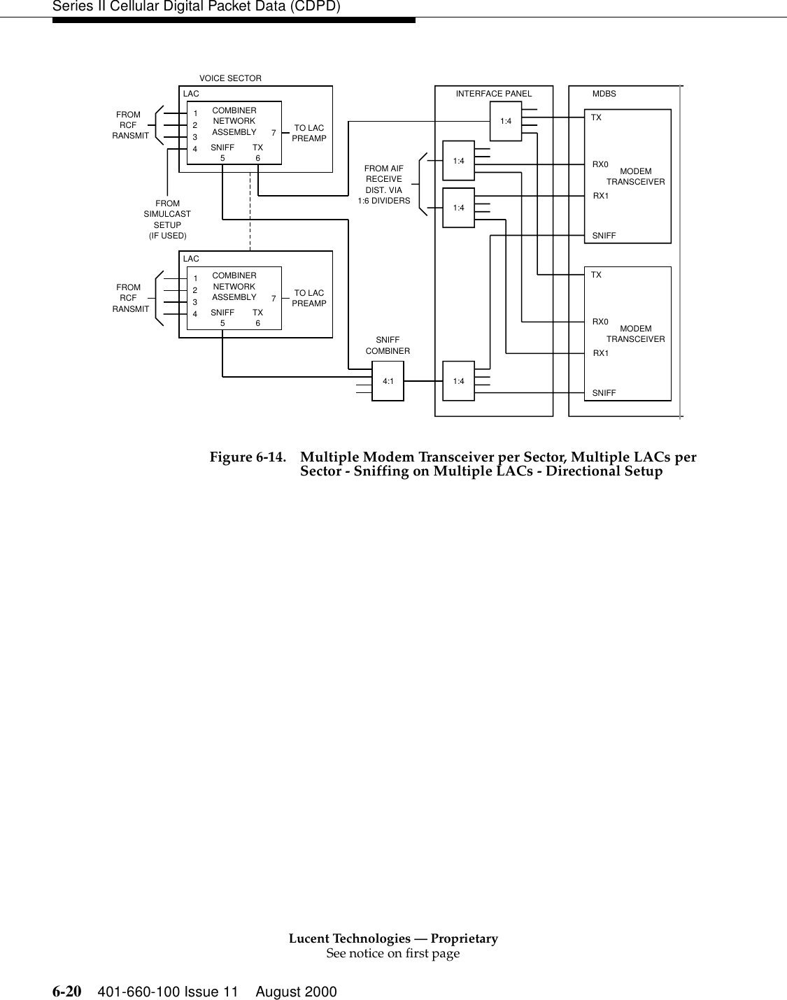 Lucent Technologies — ProprietarySee notice on first page6-20 401-660-100 Issue 11 August 2000Series II Cellular Digital Packet Data (CDPD)Figure 6-14. Multiple Modem Transceiver per Sector, Multiple LACs per Sector - Sniffing on Multiple LACs - Directional SetupVOICE SECTORLAC123474:1INTERFACE PANEL MDBSTXRX0RX1SNIFFFROMRCFRANSMITCOMBINERNETWORKASSEMBLYSNIFF5TX6LACFROMRCFRANSMITTO LACPREAMPTO LACPREAMPFROM AIFRECEIVEDIST. VIA1:6 DIVIDERSMODEMTRANSCEIVERTXRX0RX1SNIFFMODEMTRANSCEIVER1:41:41:41:4SNIFFCOMBINERFROMSIMULCASTSETUP(IF USED)12347COMBINERNETWORKASSEMBLYSNIFF5TX6