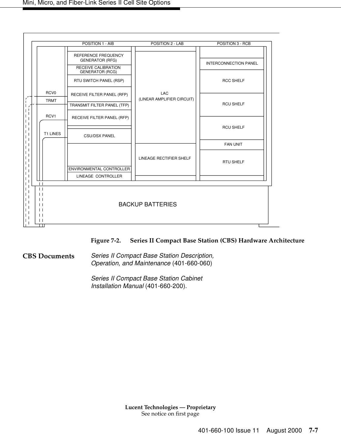 Lucent Technologies — ProprietarySee notice on first page401-660-100 Issue 11 August 2000 7-7Mini, Micro, and Fiber-Link Series II Cell Site Options Figure 7-2. Series II Compact Base Station (CBS) Hardware ArchitectureCBS Documents Series II Compact Base Station Description, Operation, and Maintenance (401-660-060)Series II Compact Base Station Cabinet Installation Manual (401-660-200).CSU/DSX PANELENVIRONMENTAL CONTROLLERRCV0TRMTRCV1T1 LINESREFERENCE FREQUENCYRECEIVE CALIBRATION INTERCONNECTION PANELRCC SHELFRCU SHELFRCU SHELFRTU SHELFFAN UNITPOSITION 1 - AIB POSITION 2 - LAB POSITION 3 - RCBBACKUP BATTERIESLINEAGE  CONTROLLERRECEIVE FILTER PANEL (RFP)TRANSMIT FILTER PANEL (TFP)RECEIVE FILTER PANEL (RFP)RTU SWITCH PANEL (RSP)GENERATOR (RCG)GENERATOR (RFG)LAC(LINEAR AMPLIFIER CIRCUIT)LINEAGE RECTIFIER SHELF