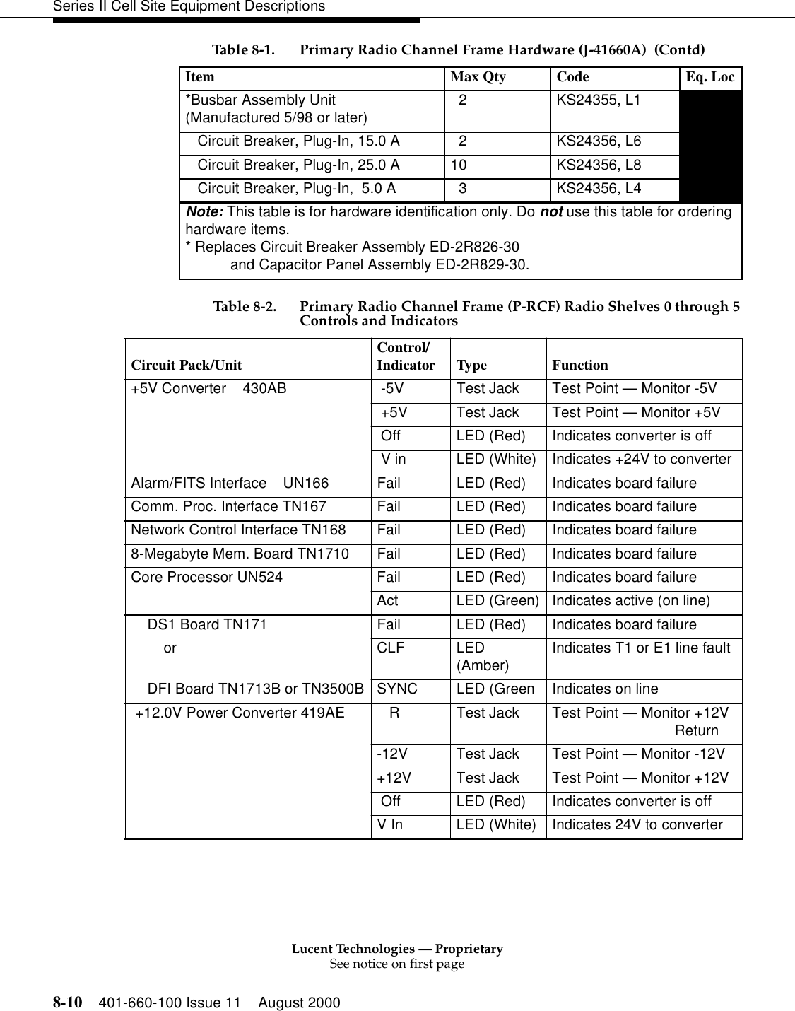 Lucent Technologies — ProprietarySee notice on first page8-10 401-660-100 Issue 11 August 2000Series II Cell Site Equipment Descriptions*Busbar Assembly Unit(Manufactured 5/98 or later)   2 KS24355, L1   Circuit Breaker, Plug-In, 15.0 A   2 KS24356, L6   Circuit Breaker, Plug-In, 25.0 A 10 KS24356, L8   Circuit Breaker, Plug-In,  5.0 A   3 KS24356, L4Note: This table is for hardware identification only. Do not use this table for ordering hardware items. * Replaces Circuit Breaker Assembly ED-2R826-30and Capacitor Panel Assembly ED-2R829-30.Table 8-2. Primary Radio Channel Frame (P-RCF) Radio Shelves 0 through 5Controls and Indicators  Circuit Pack/Unit Control/Indicator Type Function+5V Converter 430AB   -5V  Test Jack  Test Point — Monitor -5V    +5V  Test Jack  Test Point — Monitor +5V    Off  LED (Red)  Indicates converter is off    V in  LED (White) Indicates +24V to converter Alarm/FITS Interface UN166 Fail  LED (Red)  Indicates board failure Comm. Proc. Interface TN167 Fail  LED (Red)  Indicates board failure Network Control Interface TN168  Fail  LED (Red)  Indicates board failure 8-Megabyte Mem. Board TN1710  Fail  LED (Red)  Indicates board failure Core Processor UN524 Fail  LED (Red)  Indicates board failure   Act  LED (Green) Indicates active (on line) DS1 Board TN171 Fail  LED (Red)  Indicates board failure or CLF LED (Amber) Indicates T1 or E1 line fault DFI Board TN1713B or TN3500B SYNC LED (Green  Indicates on line  +12.0V Power Converter 419AE    R  Test Jack  Test Point — Monitor +12V                              Return -12V Test Jack Test Point — Monitor -12V  +12V Test Jack Test Point — Monitor +12V    Off  LED (Red)  Indicates converter is off   V In  LED (White) Indicates 24V to converter Table 8-1. Primary Radio Channel Frame Hardware (J-41660A)  (Contd)Item Max Qty Code Eq. Loc