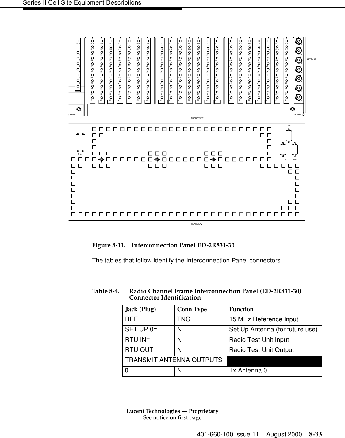 Lucent Technologies — ProprietarySee notice on first page401-660-100 Issue 11 August 2000 8-33Series II Cell Site Equipment Descriptions Figure 8-11. Interconnection Panel ED-2R831-30The tables that follow identify the Interconnection Panel connectors.P1036COM5J9J9J9J10J11J8J8J8J10J10J11 J11J9J82341J2J3J4J5J6J7J2J3J4J5J6J7J2J3J4J5J6J7J2J3J4J5J6J7J1J1J1 J1J10J11J9J8J2J3J4J5J6J7J1J10J11J111J115J112LEVEL 80543210J1J2J3J4J5J66J9J10J11J7J8J1J2J3J4J5J6J1J2J3J4J5J6J9J10J11J9J10J11J7J8J7J8J9J10J11J1J2J3J4J5J6J7J8REAR VIEWJ9J10J8J11J9J10J11J8J9J10J8J9J10J9J10J9J10J9J10J9J10J11J9J10J11J9J10J11J8J8J8J8J8J8J8J11J11J11J11J11J9J10J11J9J10J8J8J11J2J3J4J5J6J7J1J2J1J2J1J2J1J2J1J2J1J2J1J2J2J2J3J4J5J6J7J3J4J5J6J7J3J4J5J6J7J3J4J5J6J7J3J4J5J6J7J3J4J5J6J7J3J4J5J6J7J3J4J5J6J7J3J4J5J6J7J1J2J1J2J3J4J5J6J7J3J4J5J6J7J1 J1J1FRONT VIEWTable 8-4. Radio Channel Frame Interconnection Panel (ED-2R831-30)Connector Identification Jack (Plug)  Conn Type  Function REF  TNC  15 MHz Reference Input SET UP 0†  N  Set Up Antenna (for future use) RTU IN†  N  Radio Test Unit Input RTU OUT†  N  Radio Test Unit Output TRANSMIT ANTENNA OUTPUTS 0 N Tx Antenna 0