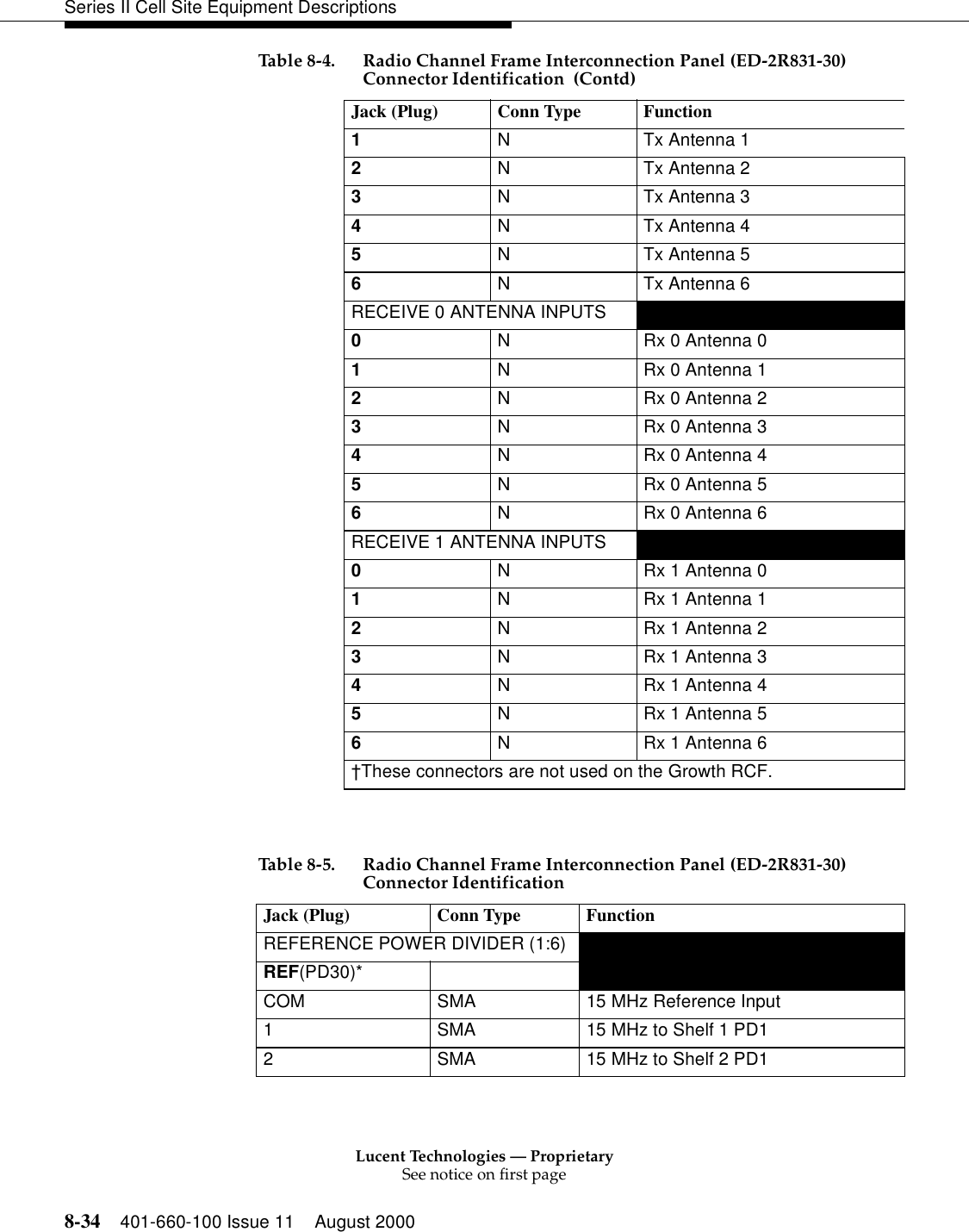 Lucent Technologies — ProprietarySee notice on first page8-34 401-660-100 Issue 11 August 2000Series II Cell Site Equipment Descriptions 1 N Tx Antenna 12 N Tx Antenna 23 N Tx Antenna 34 N Tx Antenna 45 N Tx Antenna 56 N Tx Antenna 6 RECEIVE 0 ANTENNA INPUTS 0  N  Rx 0 Antenna 01  N  Rx 0 Antenna 12  N  Rx 0 Antenna 23  N  Rx 0 Antenna 34  N  Rx 0 Antenna 45  N  Rx 0 Antenna 56  N  Rx 0 Antenna 6RECEIVE 1 ANTENNA INPUTS 0  N  Rx 1 Antenna 01  N  Rx 1 Antenna 12  N  Rx 1 Antenna 23  N  Rx 1 Antenna 34  N  Rx 1 Antenna 45  N  Rx 1 Antenna 56  N  Rx 1 Antenna 6†These connectors are not used on the Growth RCF. Table 8-5. Radio Channel Frame Interconnection Panel (ED-2R831-30)Connector Identification Jack (Plug)  Conn Type  Function REFERENCE POWER DIVIDER (1:6) REF(PD30)*    COM  SMA  15 MHz Reference Input 1  SMA  15 MHz to Shelf 1 PD1 2  SMA  15 MHz to Shelf 2 PD1 Table 8-4. Radio Channel Frame Interconnection Panel (ED-2R831-30)Connector Identification  (Contd)Jack (Plug)  Conn Type  Function 