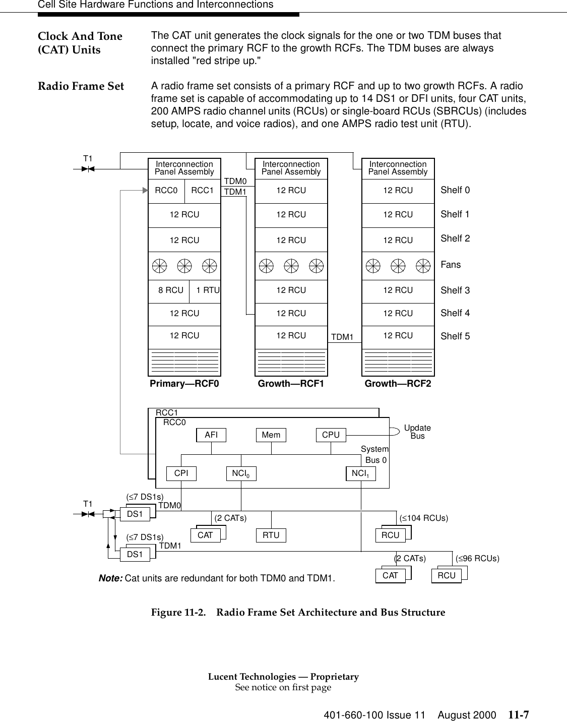 Lucent Technologies — ProprietarySee notice on first page401-660-100 Issue 11 August 2000 11-7Cell Site Hardware Functions and InterconnectionsClock And Tone (CAT) Units The CAT unit generates the clock signals for the one or two TDM buses that connect the primary RCF to the growth RCFs. The TDM buses are always installed &quot;red stripe up.&quot;Radio Frame Set A radio frame set consists of a primary RCF and up to two growth RCFs. A radio frame set is capable of accommodating up to 14 DS1 or DFI units, four CAT units, 200 AMPS radio channel units (RCUs) or single-board RCUs (SBRCUs) (includes setup, locate, and voice radios), and one AMPS radio test unit (RTU).Figure 11-2. Radio Frame Set Architecture and Bus StructureCAT(2 CATs)12 RCU12 RCU12 RCU12 RCU12 RCU12 RCUInterconnectionPanel Assembly12 RCU12 RCU12 RCU12 RCU12 RCU12 RCUInterconnectionPanel AssemblyRCC0 RCC1Primary—RCF0 Growth—RCF1 Growth—RCF28 RCU12 RCU12 RCU12 RCU12 RCUTDM0TDM1TDM1InterconnectionPanel AssemblyUpdateBusMemAFI CPUSystem Bus 0RCC1RCC0T11 RTUShelf 0Shelf 1FansShelf 3Shelf 4Shelf 5Shelf 2NCI1RCU(≤104 RCUs)RTUCPI NCI0CAT      (2 CATs)Note: Cat units are redundant for both TDM0 and TDM1.DS1(≤7 DS1s)DS1T1 DS1(≤7 DS1s)DS1TDM0TDM1RCU(≤96 RCUs)