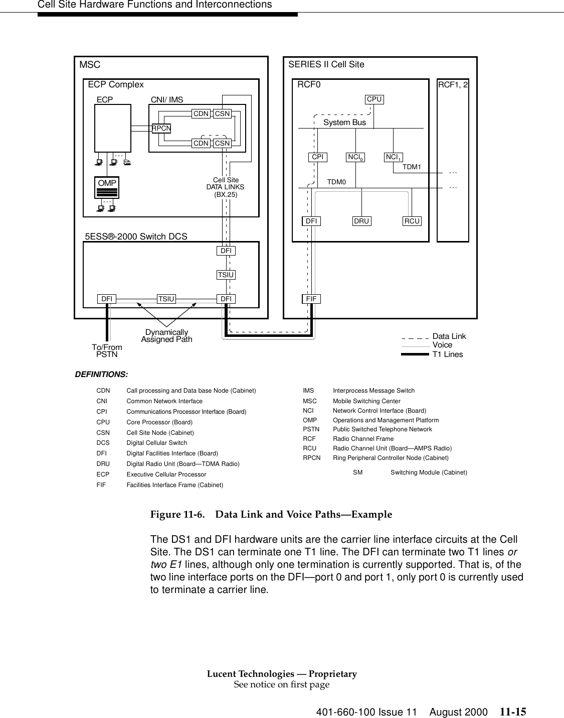 Lucent Technologies — ProprietarySee notice on first page401-660-100 Issue 11 August 2000 11-15Cell Site Hardware Functions and InterconnectionsFigure 11-6. Data Link and Voice Paths—ExampleThe DS1 and DFI hardware units are the carrier line interface circuits at the Cell Site. The DS1 can terminate one T1 line. The DFI can terminate two T1 lines or two E1 lines, although only one termination is currently supported. That is, of the two line interface ports on the DFI—port 0 and port 1, only port 0 is currently used to terminate a carrier line.SERIES II Cell SiteVoiceData LinkT1 LinesSystem BusCPITDM1RCF0RCF1, 2TDM0RCURPCN5ESS®-2000 Switch DCSECP CNI/ IMSOMPCDN CSNTo/FromPSTNECP ComplexDRUNCI0NCI1CPUDFICSNDFIDFICell SiteDATA LINKS(BX.25)MSCFIFDynamicallyAssigned PathDEFINITIONS:CDN Call processing and Data base Node (Cabinet)CNI Common Network InterfaceCPI Communications Processor Interface (Board)CPU Core Processor (Board)CSN Cell Site Node (Cabinet)DCS Digital Cellular SwitchDFI Digital Facilities Interface (Board)DRU Digital Radio Unit (Board—TDMA Radio)ECP Executive Cellular ProcessorFIF Facilities Interface Frame (Cabinet)IMS Interprocess Message SwitchMSC Mobile Switching CenterNCI Network Control Interface (Board)OMP Operations and Management PlatformPSTN Public Switched Telephone NetworkRCF Radio Channel FrameRCU Radio Channel Unit (Board—AMPS Radio)RPCN Ring Peripheral Controller Node (Cabinet)SM Switching Module (Cabinet)CDNDFITSIUTSIU