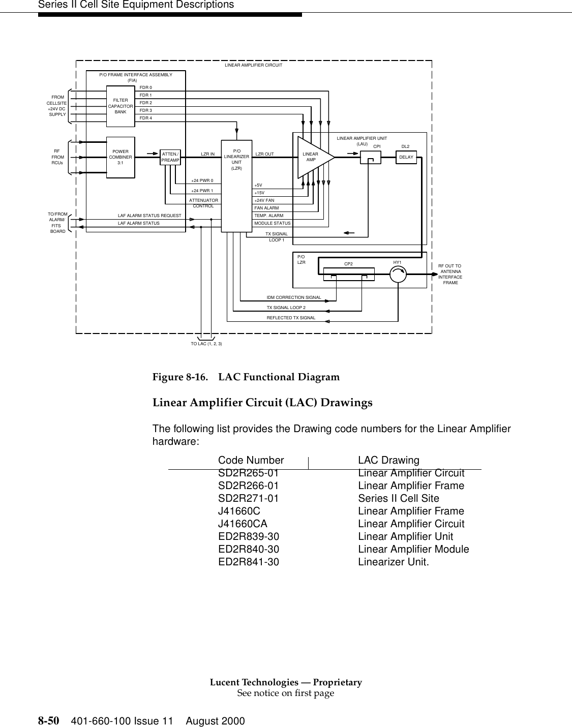Lucent Technologies — ProprietarySee notice on first page8-50 401-660-100 Issue 11 August 2000Series II Cell Site Equipment DescriptionsFigure 8-16. LAC Functional DiagramLinear Amplifier Circuit (LAC) DrawingsThe following list provides the Drawing code numbers for the Linear Amplifier hardware:  LZRP/OCP2 HY1DL2CPIRCUsTO LAC (1, 2, 3)LINEAR AMPLIFIER UNIT+15V+5VFRAMEINTERFACEANTENNARF OUT TOLOOP 1DELAYTX SIGNAL(LAU)AMPLINEARMODULE STATUSTEMP. ALARMFAN ALARM+24V FANLZR OUTFDR 4FDR 3FDR 2FDR 1P/OBOARDFITSALARM/TO/FROMFROMLAF ALARM STATUS+24 PWR 1CONTROLATTENUATOR+24 PWR 0LZR INRFSUPPLY+24V DCCELLSITEFROMFDR 0PREAMPATTEN./3:1COMBINERPOWERBANKCAPACITORFILTER(FIA)P/O FRAME INTERFACE ASSEMBLYLINEAR AMPLIFIER CIRCUITLAF ALARM STATUS REQUEST(LZR)UNITLINEARIZERTX SIGNAL LOOP 2REFLECTED TX SIGNALIDM CORRECTION SIGNALCode Number LAC DrawingSD2R265-01 Linear Amplifier Circuit SD2R266-01 Linear Amplifier Frame SD2R271-01  Series II Cell Site J41660C Linear Amplifier Frame J41660CA Linear Amplifier Circuit ED2R839-30 Linear Amplifier Unit ED2R840-30 Linear Amplifier Module ED2R841-30 Linearizer Unit. 