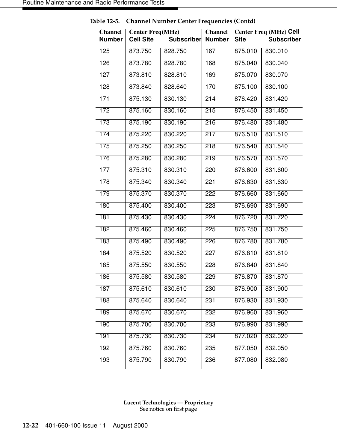 Lucent Technologies — ProprietarySee notice on first page12-22 401-660-100 Issue 11 August 2000Routine Maintenance and Radio Performance Tests125 873.750 828.750 167 875.010 830.010 126 873.780 828.780 168 875.040 830.040 127 873.810 828.810 169 875.070 830.070 128 873.840 828.640 170 875.100 830.100 171 875.130 830.130 214 876.420 831.420 172 875.160 830.160 215 876.450 831.450 173 875.190 830.190 216 876.480 831.480 174 875.220 830.220 217 876.510 831.510 175 875.250 830.250 218 876.540 831.540 176 875.280 830.280 219 876.570 831.570 177 875.310 830.310 220 876.600 831.600 178 875.340 830.340 221 876.630 831.630 179 875.370 830.370 222 876.660 831.660 180 875.400 830.400 223 876.690 831.690 181 875.430 830.430 224 876.720 831.720 182 875.460 830.460 225 876.750 831.750 183 875.490 830.490 226 876.780 831.780 184 875.520 830.520 227 876.810 831.810 185 875.550 830.550 228 876.840 831.840 186 875.580 830.580 229 876.870 831.870 187 875.610 830.610 230 876.900 831.900 188 875.640 830.640 231 876.930 831.930 189 875.670 830.670 232 876.960 831.960 190 875.700 830.700 233 876.990 831.990 191 875.730 830.730 234 877.020 832.020 192 875.760 830.760 235 877.050 832.050 193 875.790 830.790 236 877.080 832.080 Table 12-5. Channel Number Center Frequencies (Contd)ChannelNumber Center Freq(MHz) Cell Site         Subscriber ChannelNumber  Center Freq (MHz) Cell Site             Subscriber