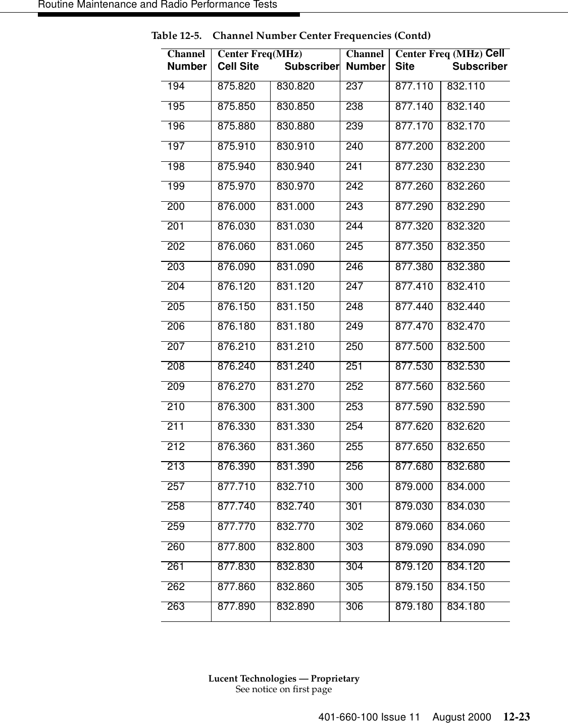 Lucent Technologies — ProprietarySee notice on first page401-660-100 Issue 11 August 2000 12-23Routine Maintenance and Radio Performance Tests194 875.820 830.820 237 877.110 832.110 195 875.850 830.850 238 877.140 832.140 196 875.880 830.880 239 877.170 832.170 197 875.910 830.910 240 877.200 832.200 198 875.940 830.940 241 877.230 832.230 199 875.970 830.970 242 877.260 832.260 200 876.000 831.000 243 877.290 832.290 201 876.030 831.030 244 877.320 832.320 202 876.060 831.060 245 877.350 832.350 203 876.090 831.090 246 877.380 832.380 204 876.120 831.120 247 877.410 832.410 205 876.150 831.150 248 877.440 832.440 206 876.180 831.180 249 877.470 832.470 207 876.210 831.210 250 877.500 832.500 208 876.240 831.240 251 877.530 832.530 209 876.270 831.270 252 877.560 832.560 210 876.300 831.300 253 877.590 832.590 211 876.330 831.330 254 877.620 832.620 212 876.360 831.360 255 877.650 832.650 213 876.390 831.390 256 877.680 832.680 257 877.710 832.710 300 879.000 834.000 258 877.740 832.740 301 879.030 834.030 259 877.770 832.770 302 879.060 834.060 260 877.800 832.800 303 879.090 834.090 261 877.830 832.830 304 879.120 834.120 262 877.860 832.860 305 879.150 834.150 263 877.890 832.890 306 879.180 834.180 Table 12-5. Channel Number Center Frequencies (Contd)ChannelNumber Center Freq(MHz) Cell Site         Subscriber ChannelNumber  Center Freq (MHz) Cell Site             Subscriber